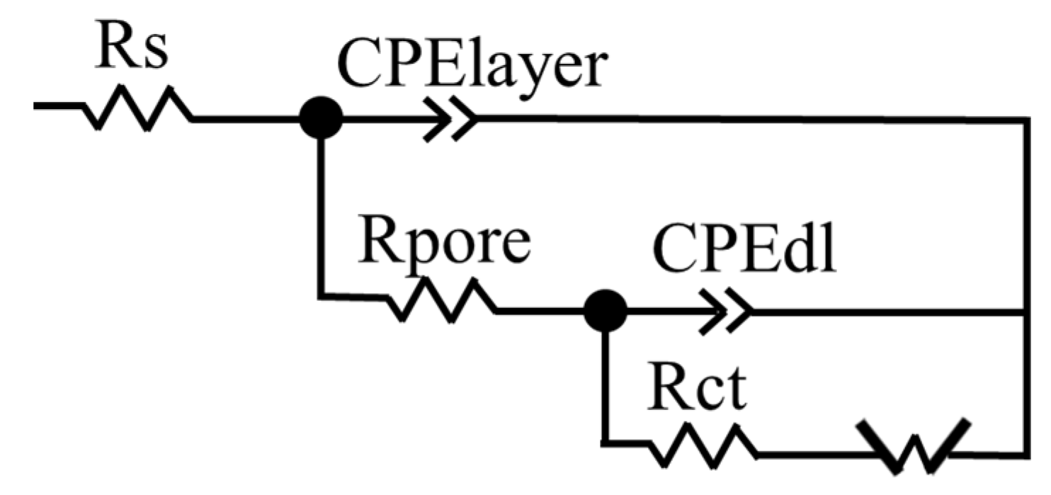 Coatings 12 00794 g006