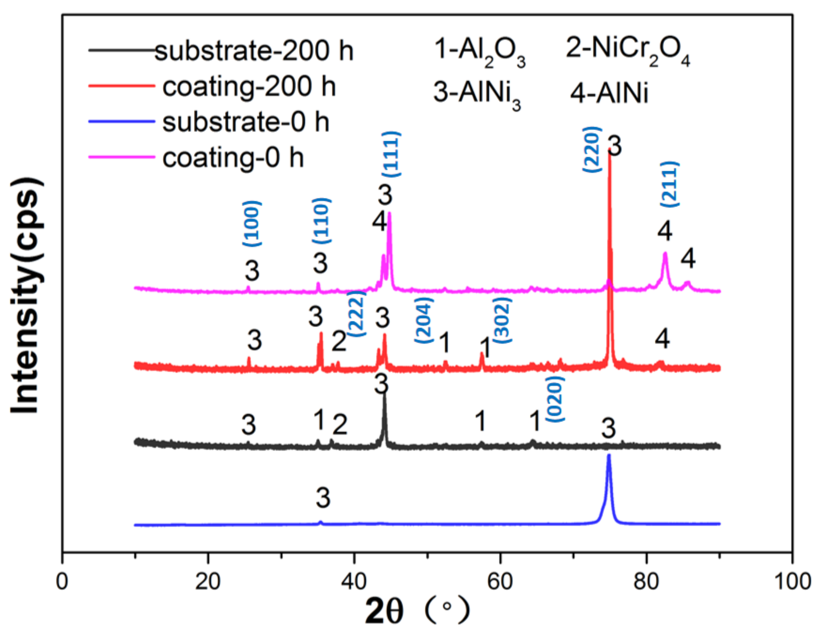 Coatings 12 00796 g004