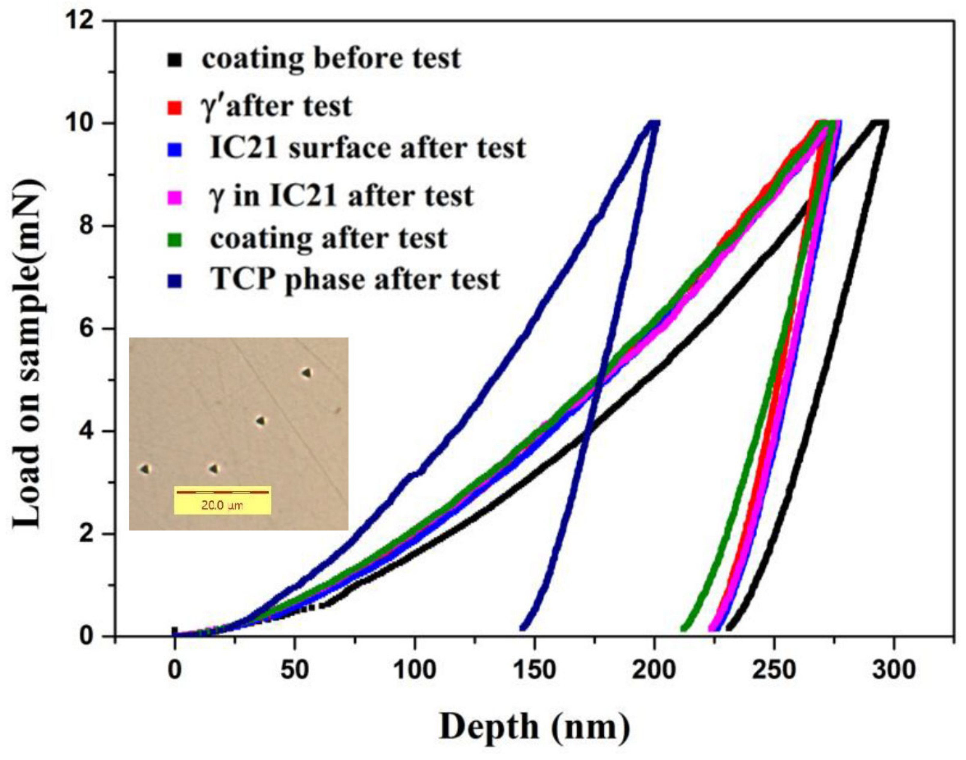 Coatings 12 00796 g006a