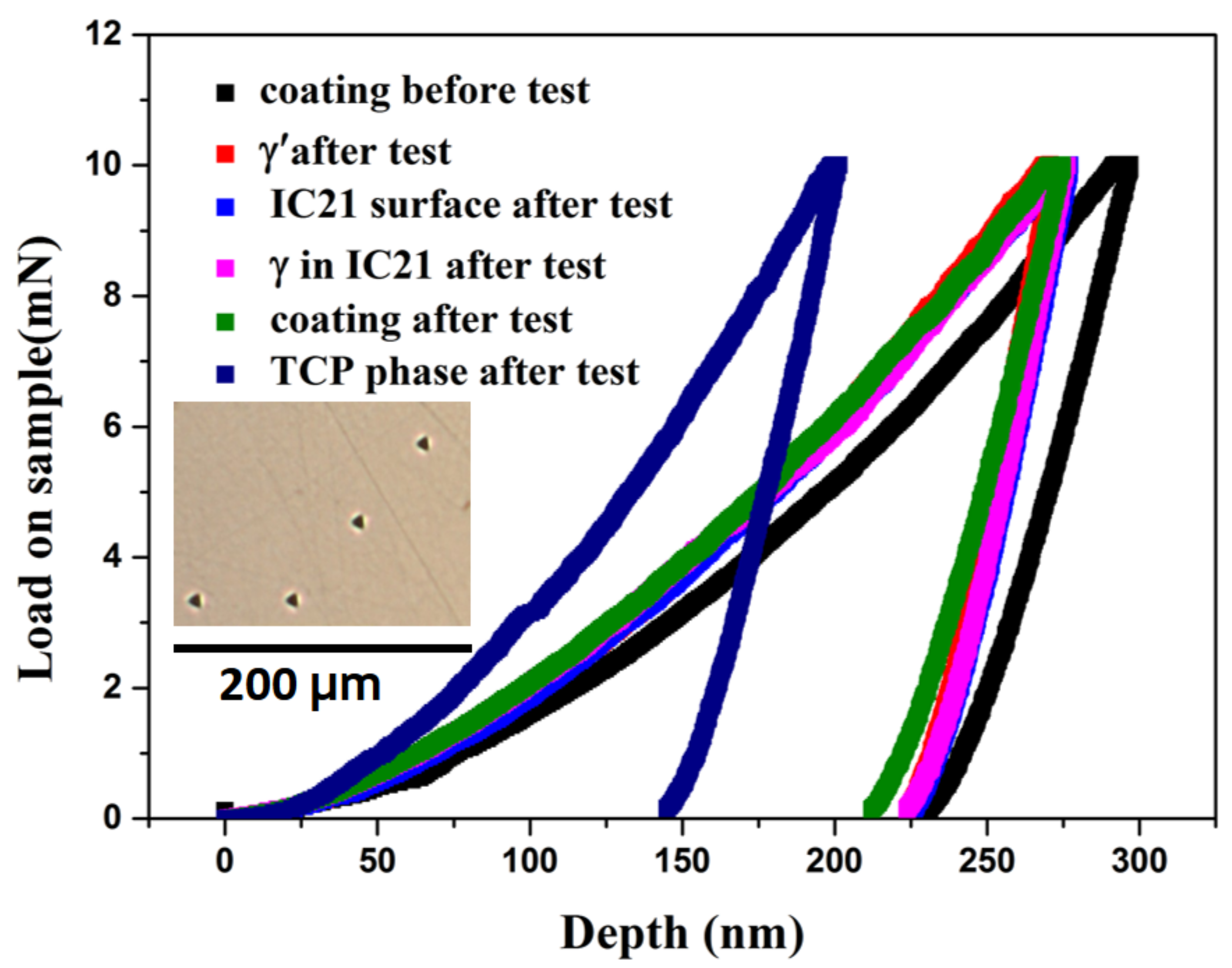 Coatings 12 00796 g006b