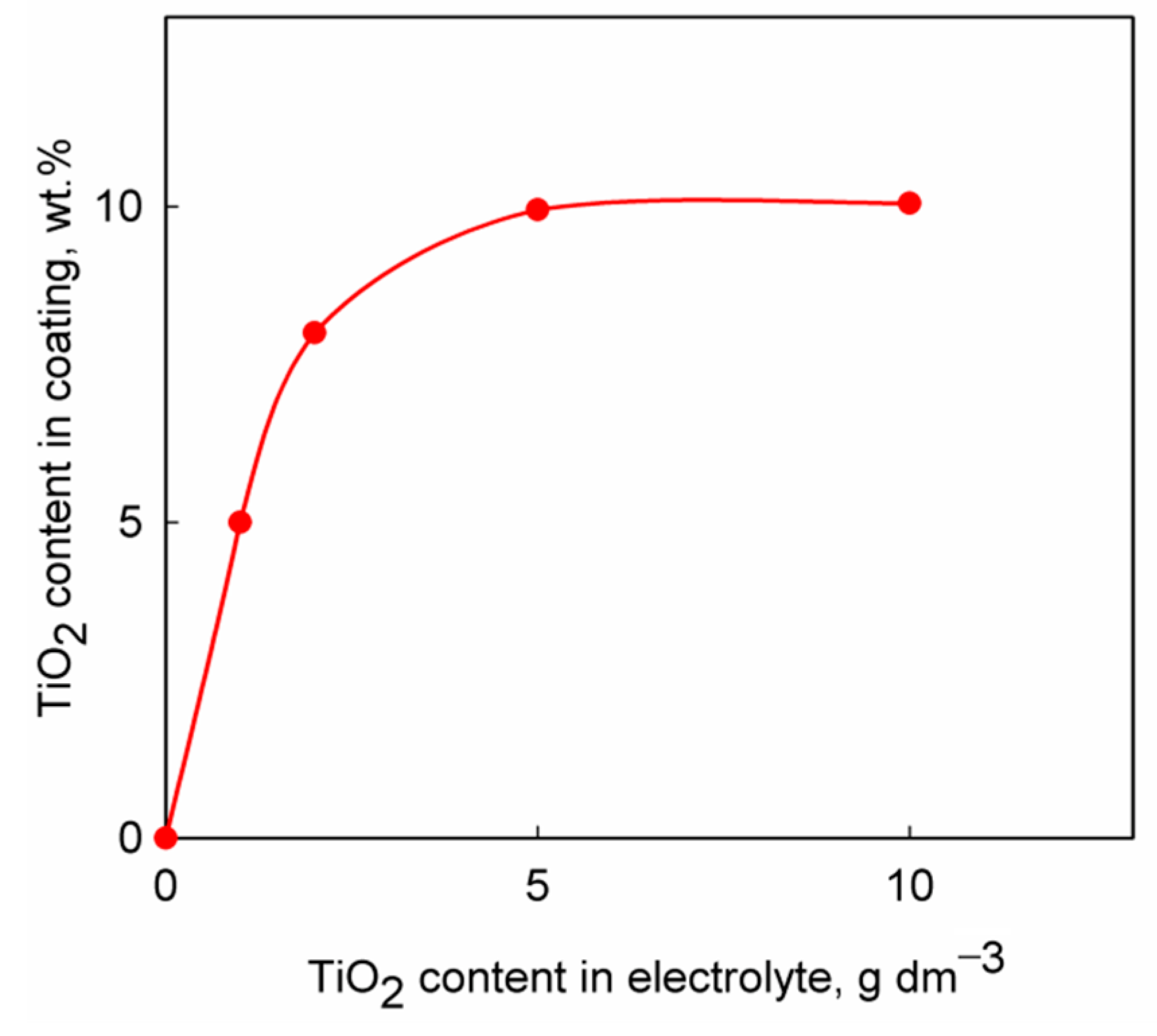 Coatings 12 00800 g001