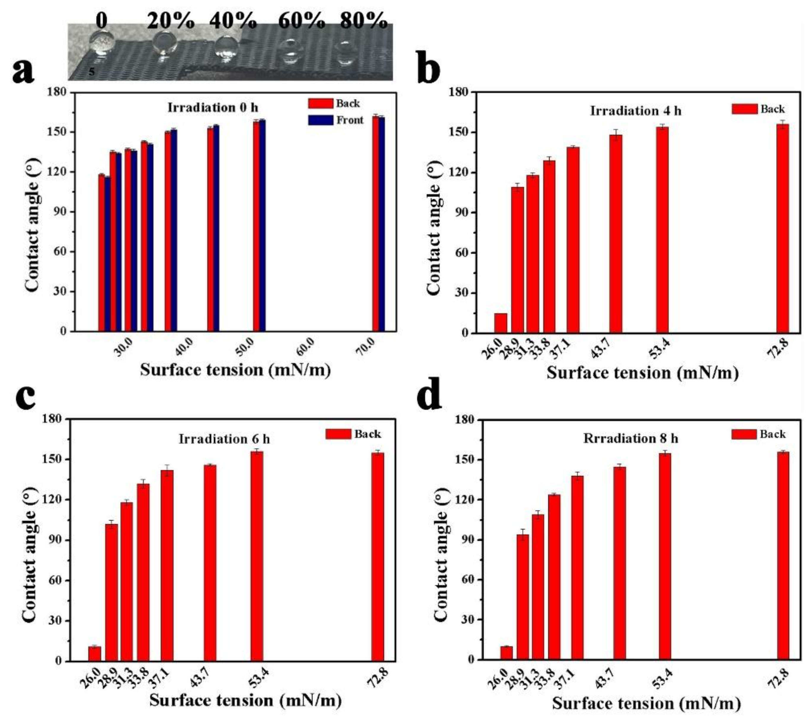 Coatings 12 00805 g003