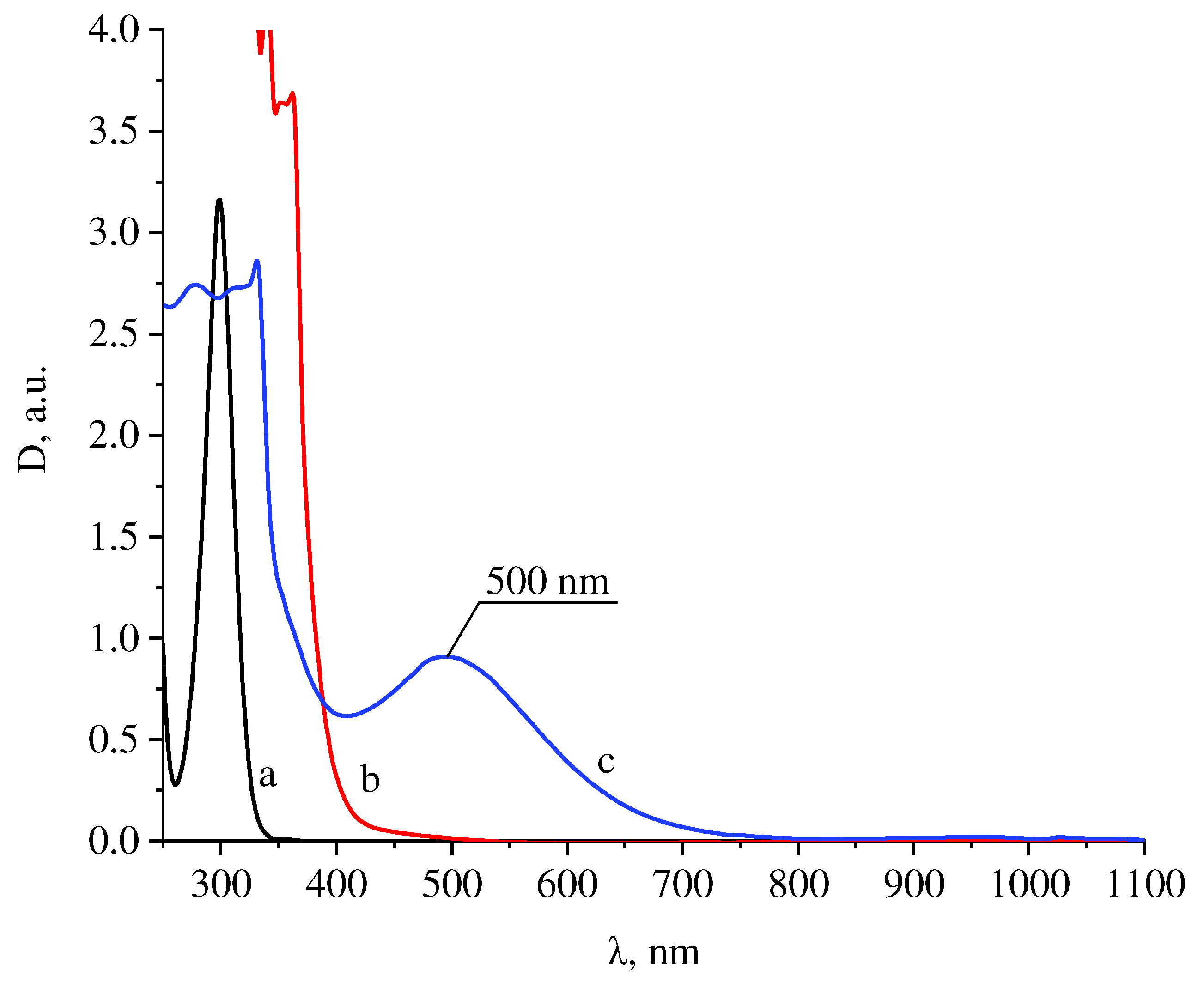 Coatings 12 00807 g002 Coatings 12 00807 g002