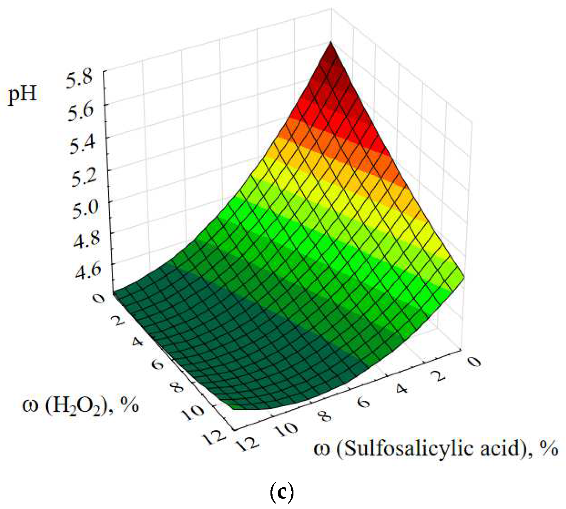 Coatings 12 00807 g010b Coatings 12 00807 g010b