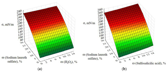 Coatings 12 00807 g011a Coatings 12 00807 g011a
