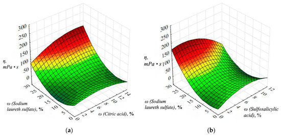 Coatings 12 00807 g012a Coatings 12 00807 g012a