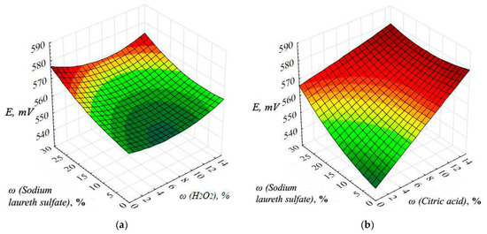 Coatings 12 00807 g013a Coatings 12 00807 g013a