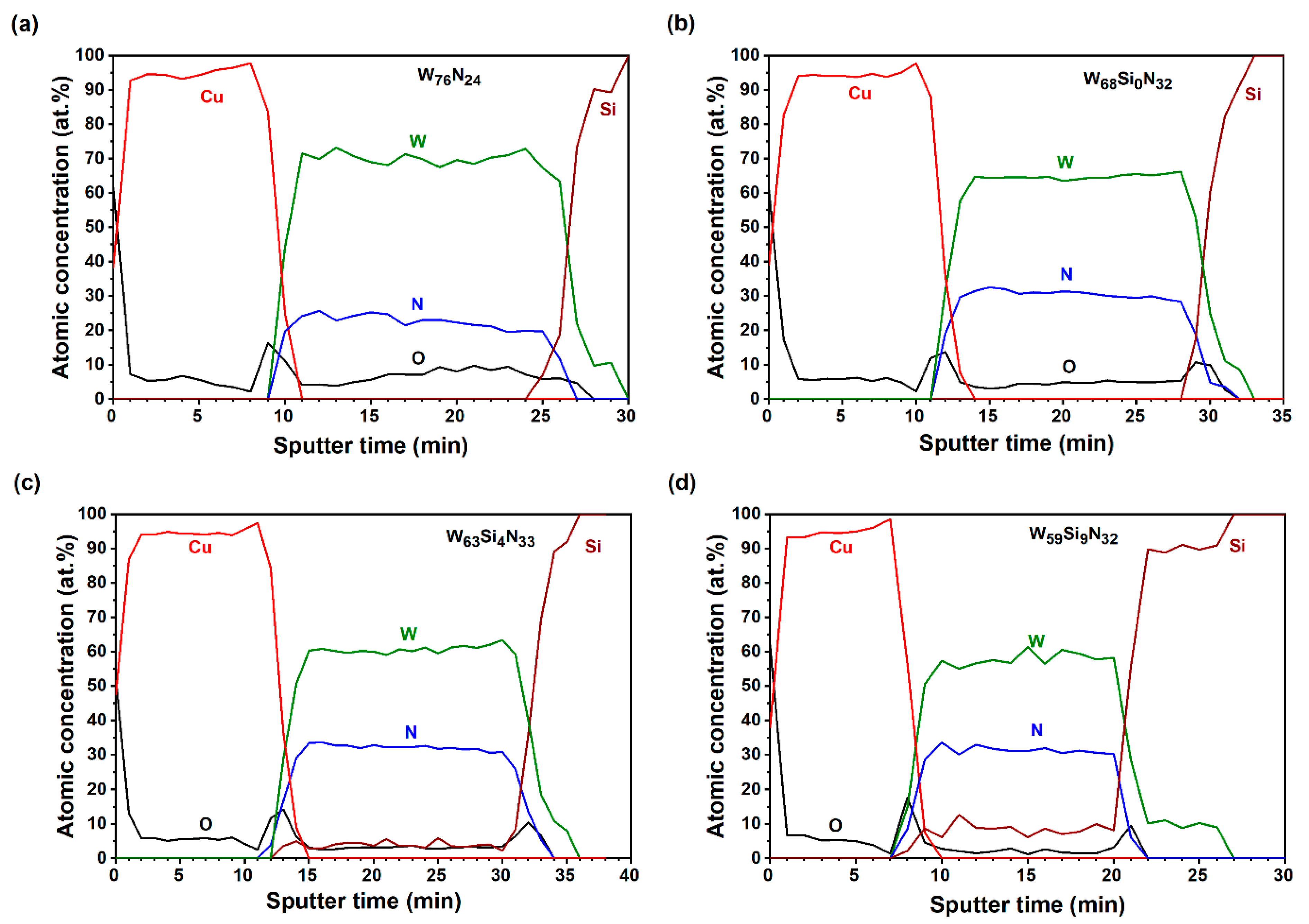 Coatings 12 00811 g001