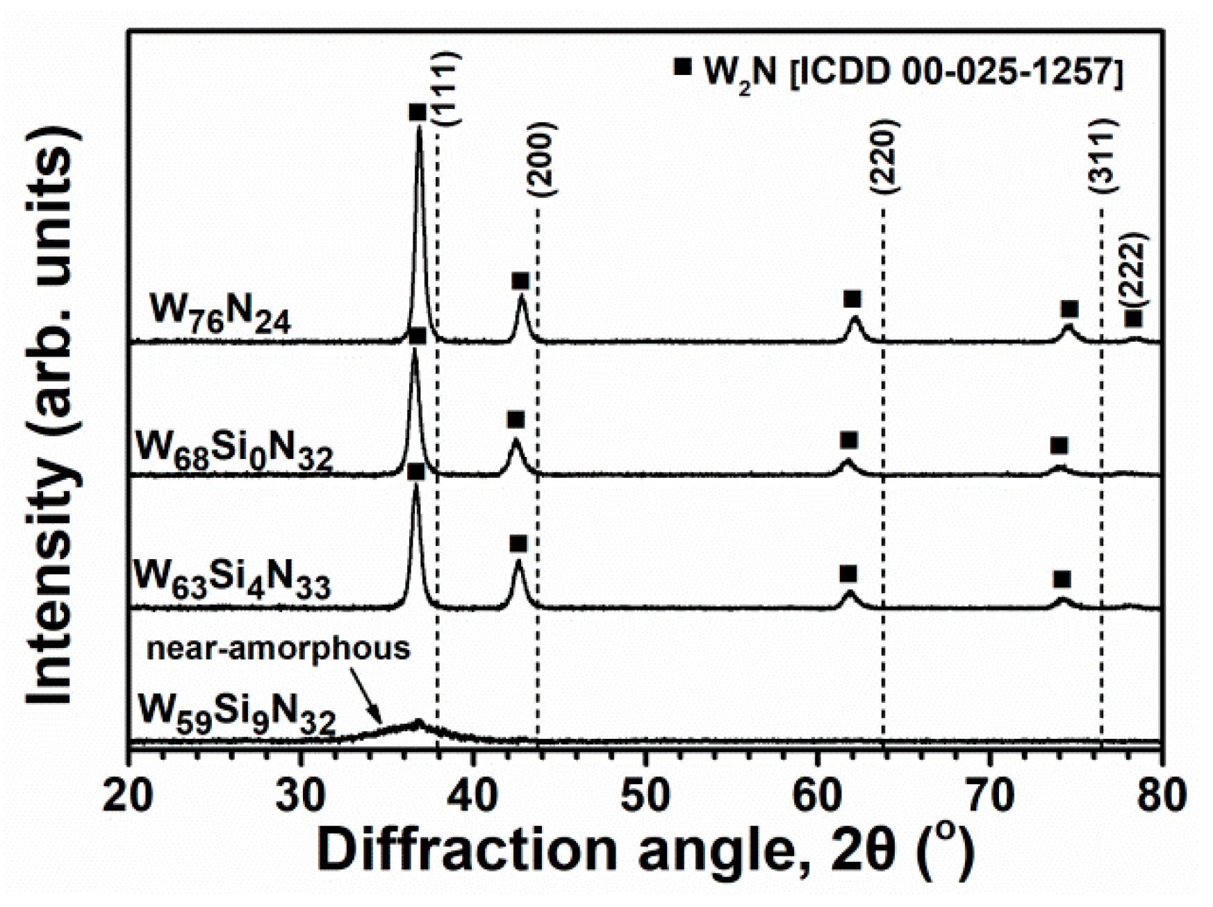 Coatings 12 00811 g002