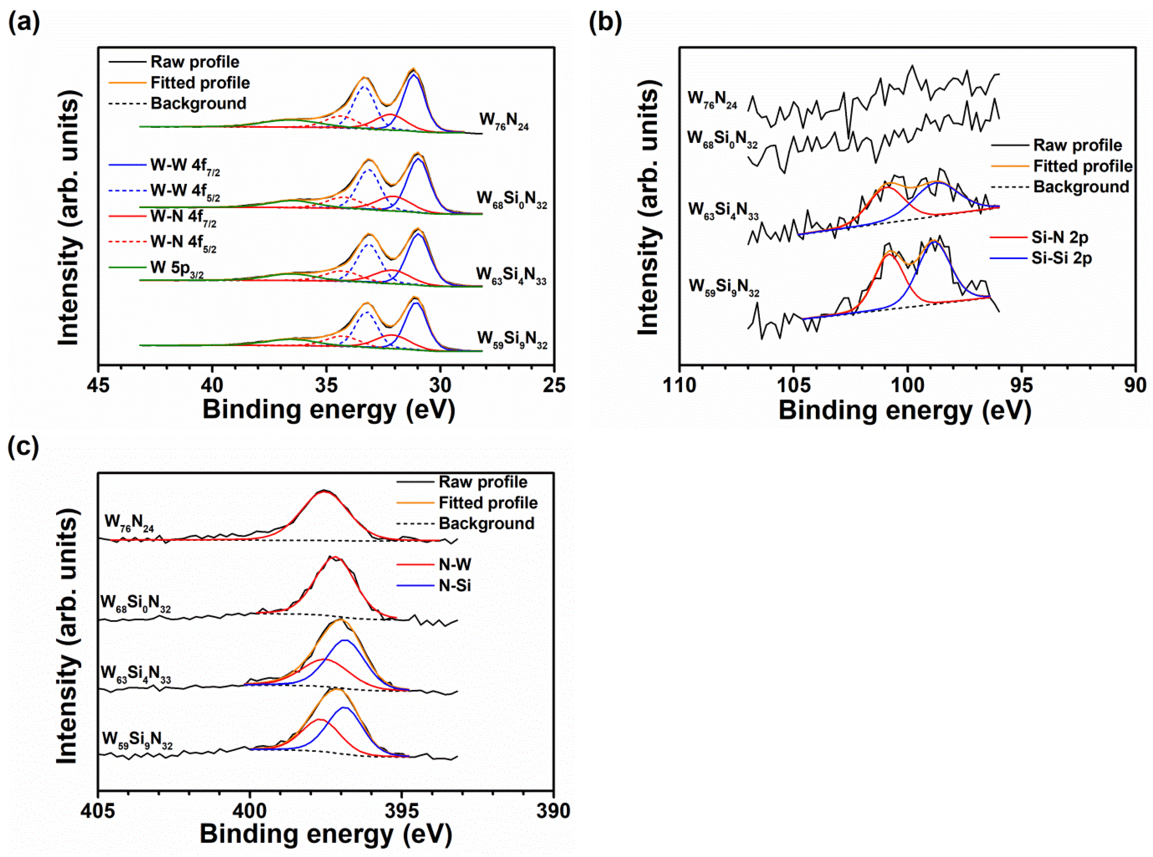 Coatings 12 00811 g003