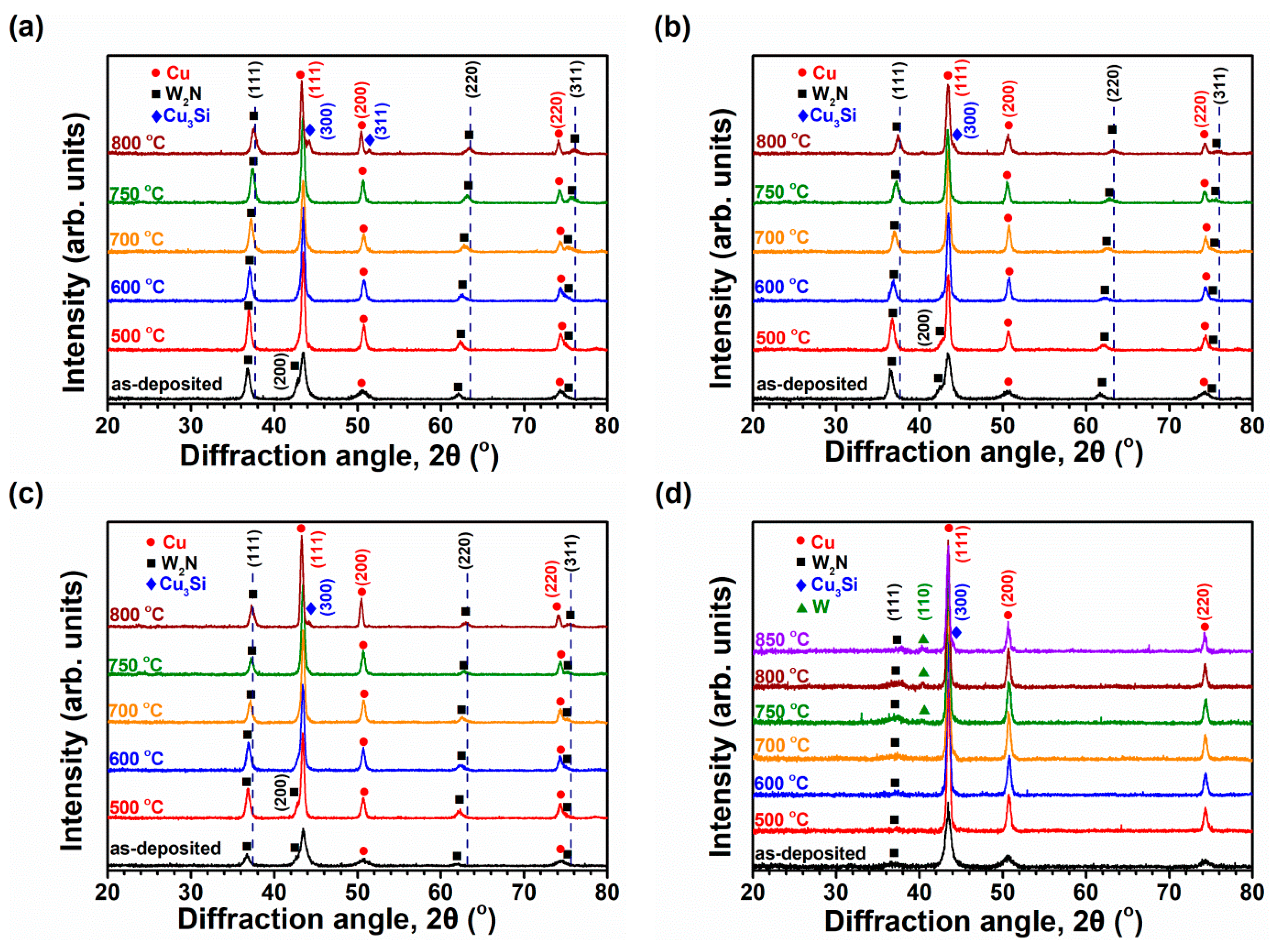 Coatings 12 00811 g004