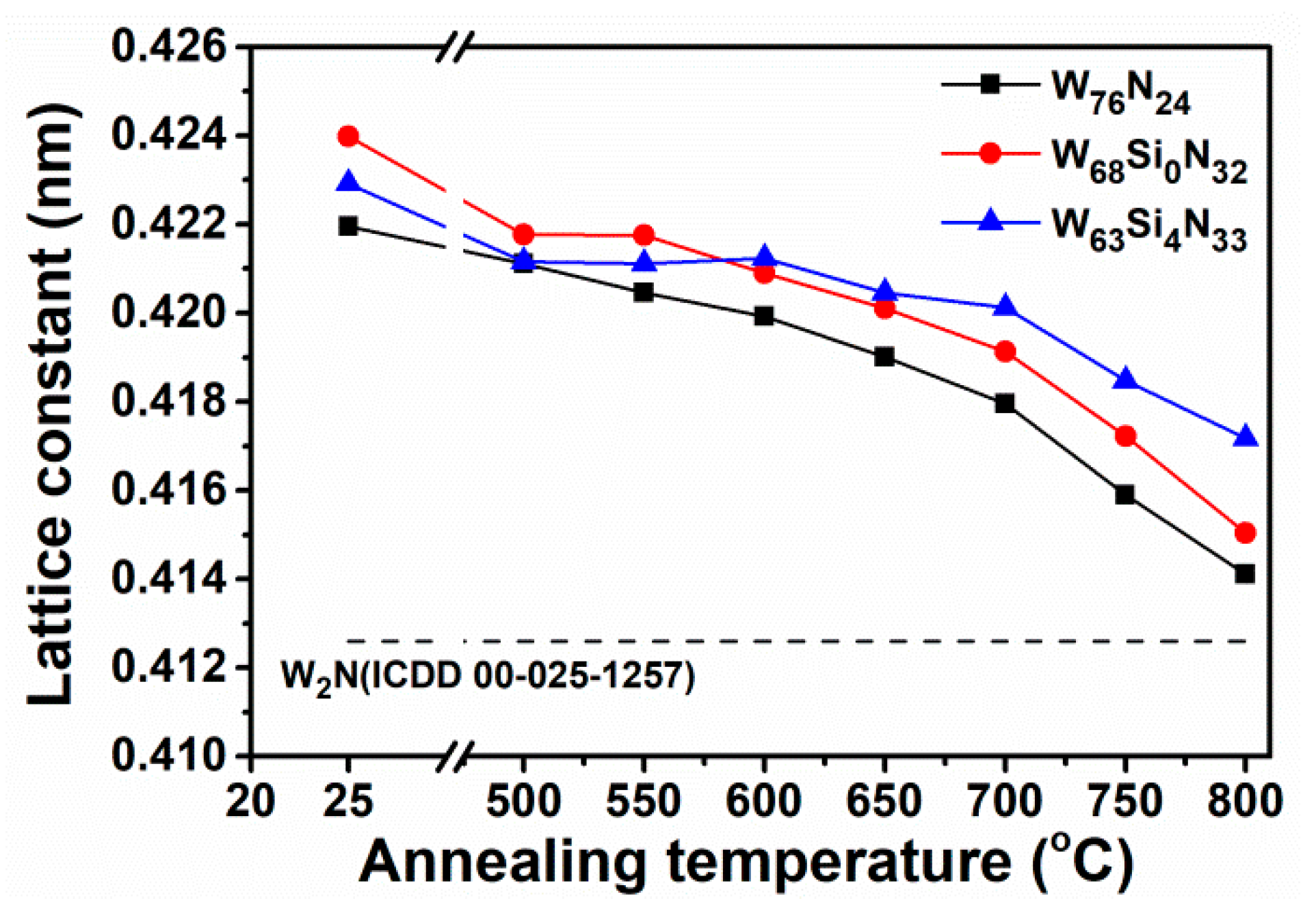 Coatings 12 00811 g005