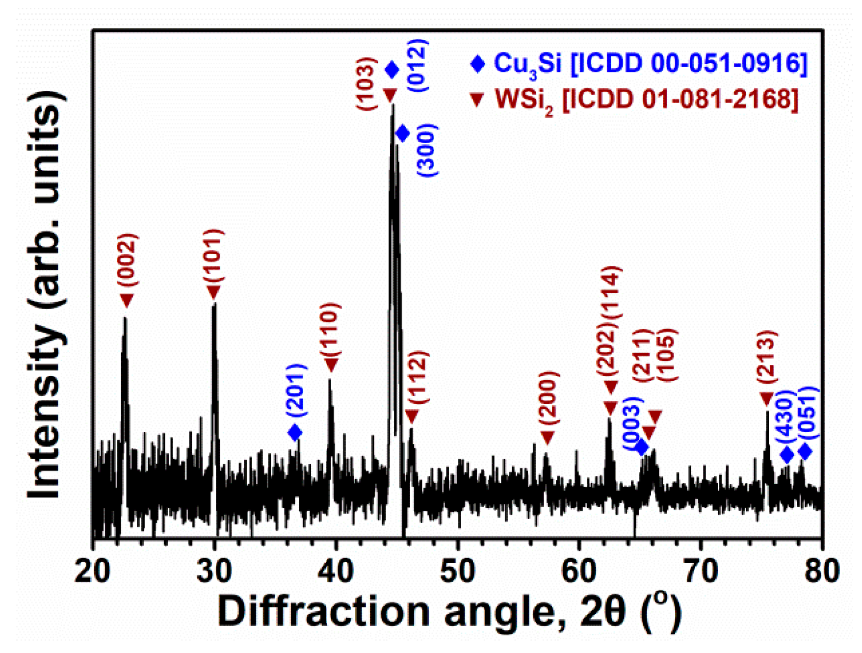 Coatings 12 00811 g006