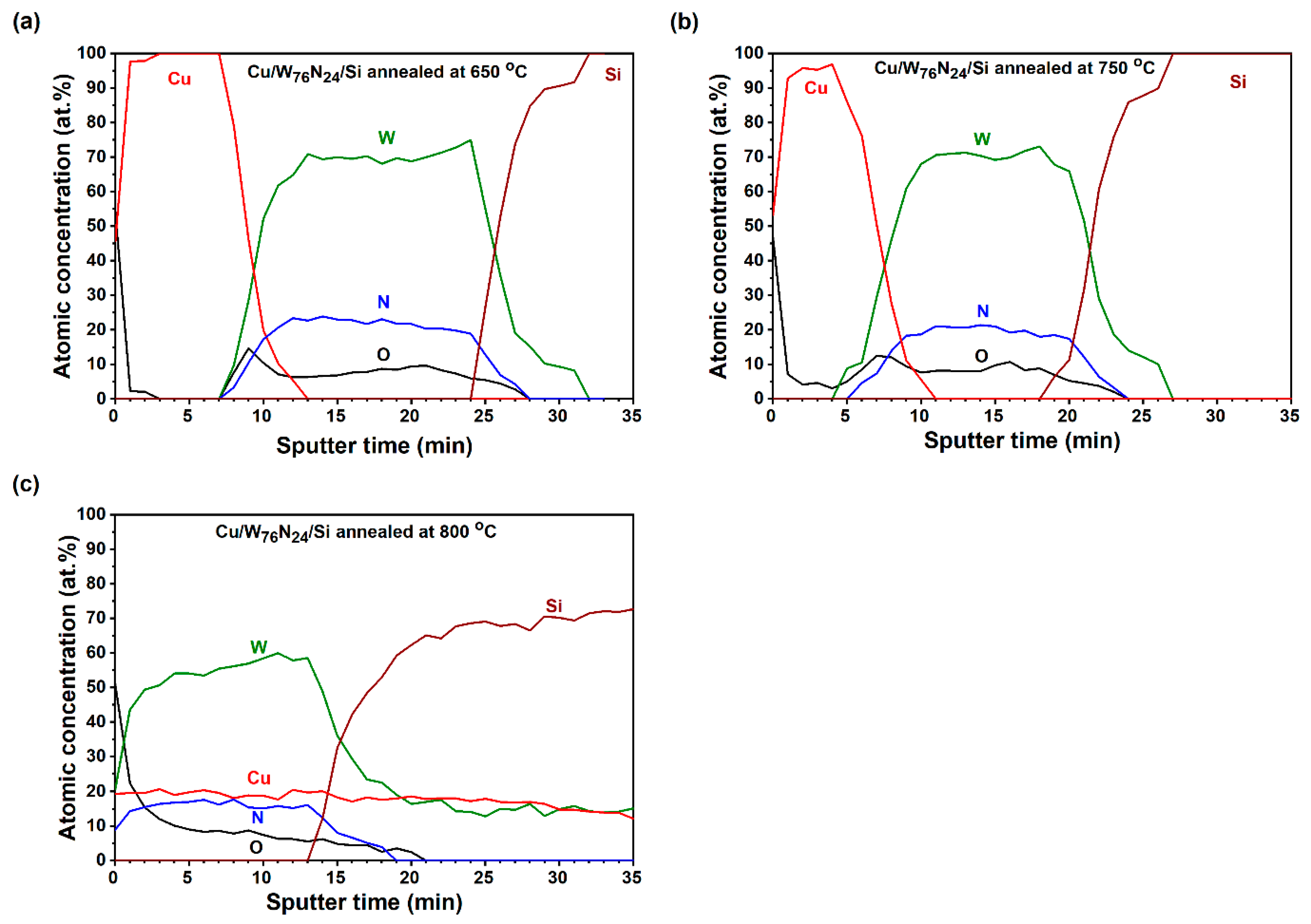 Coatings 12 00811 g008