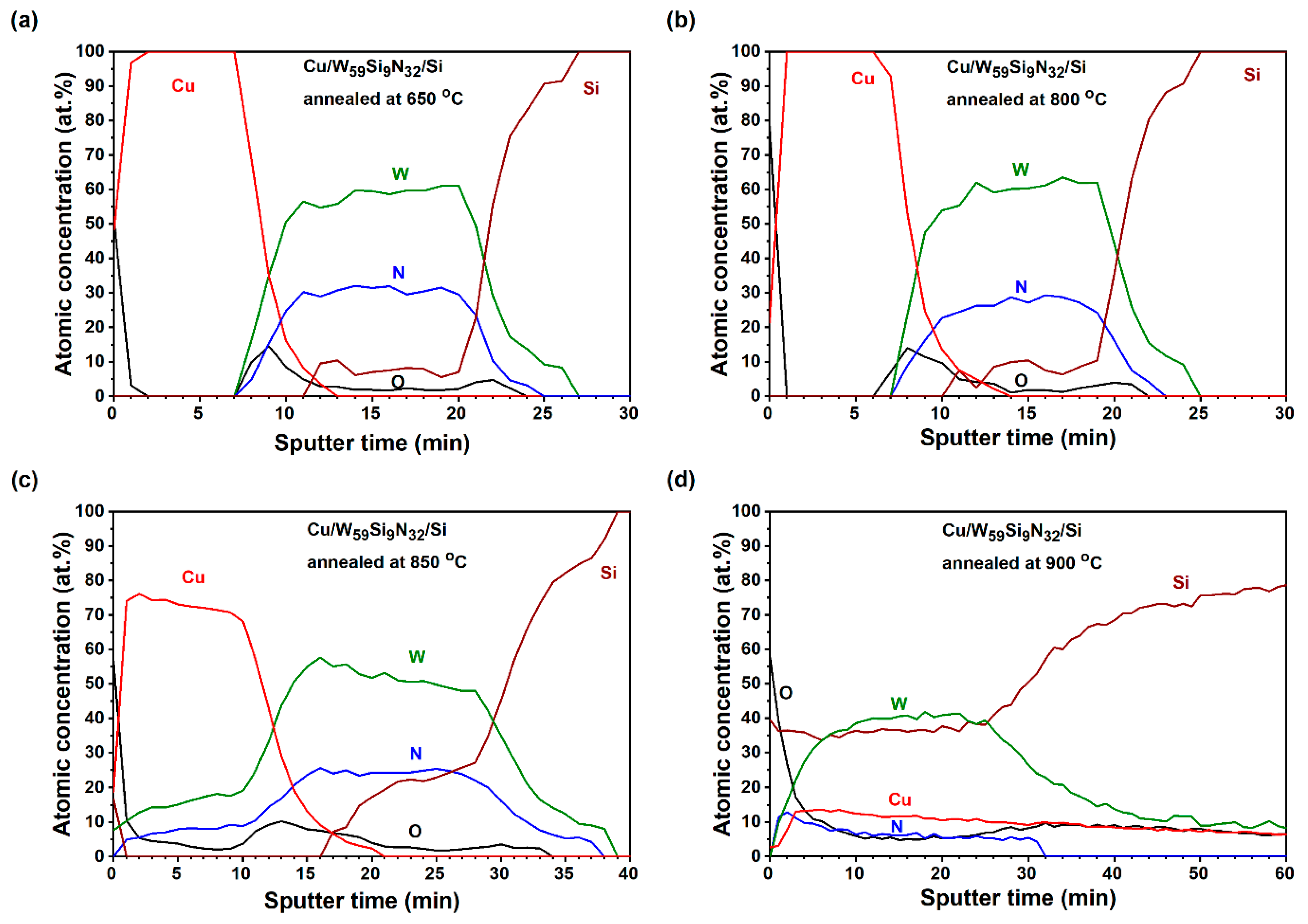 Coatings 12 00811 g009