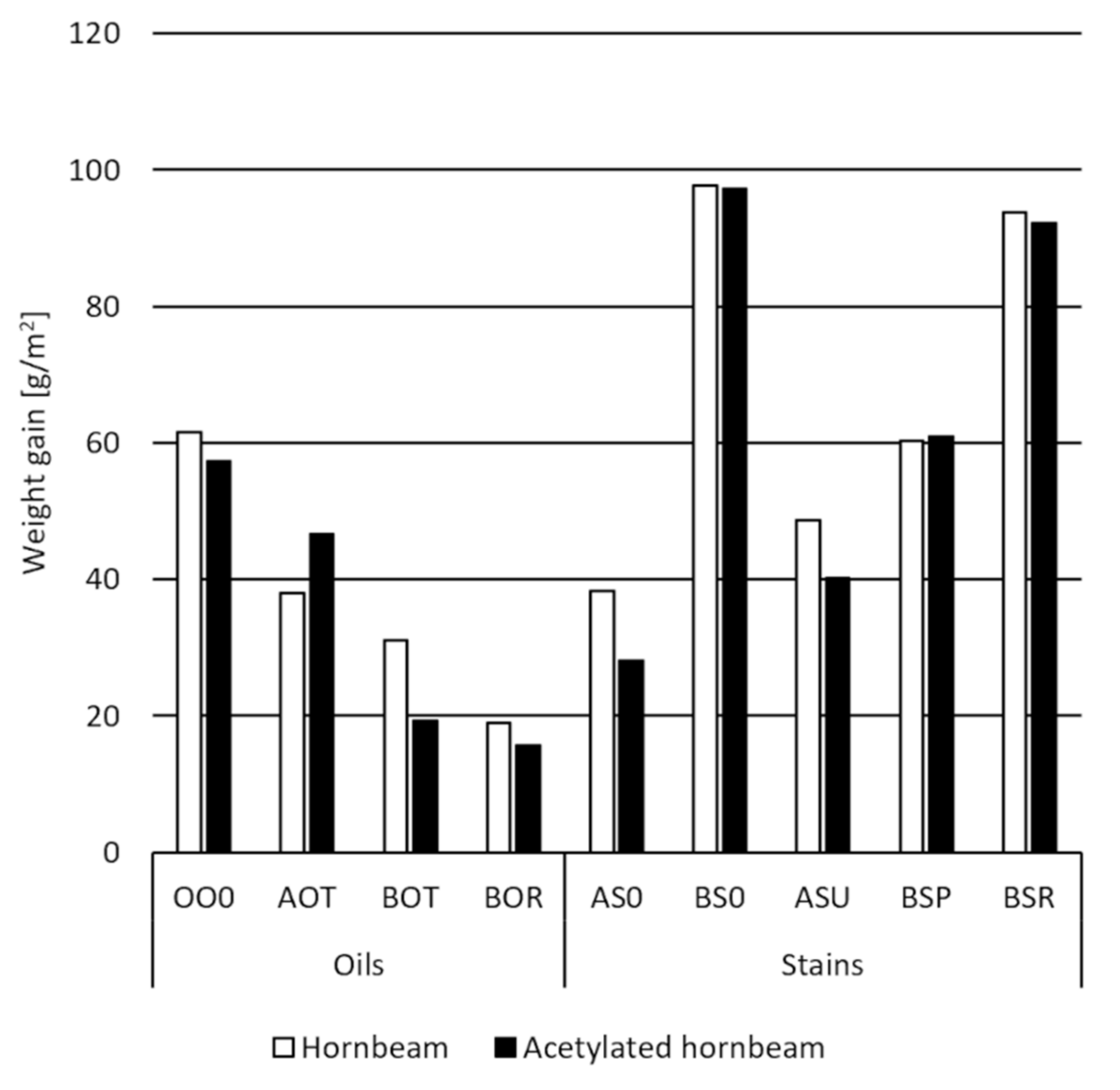 Coatings 12 00817 g002