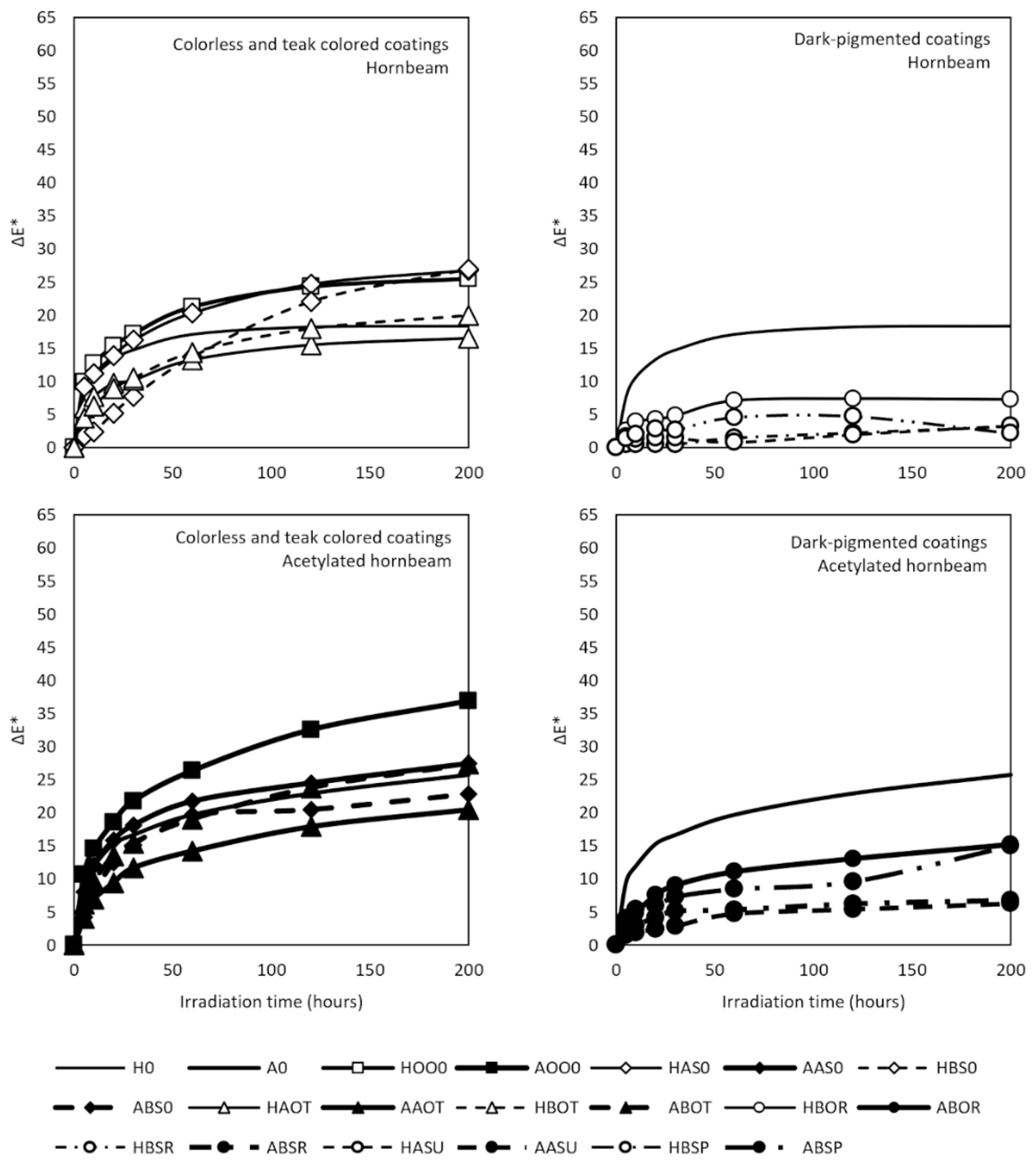 Coatings 12 00817 g006