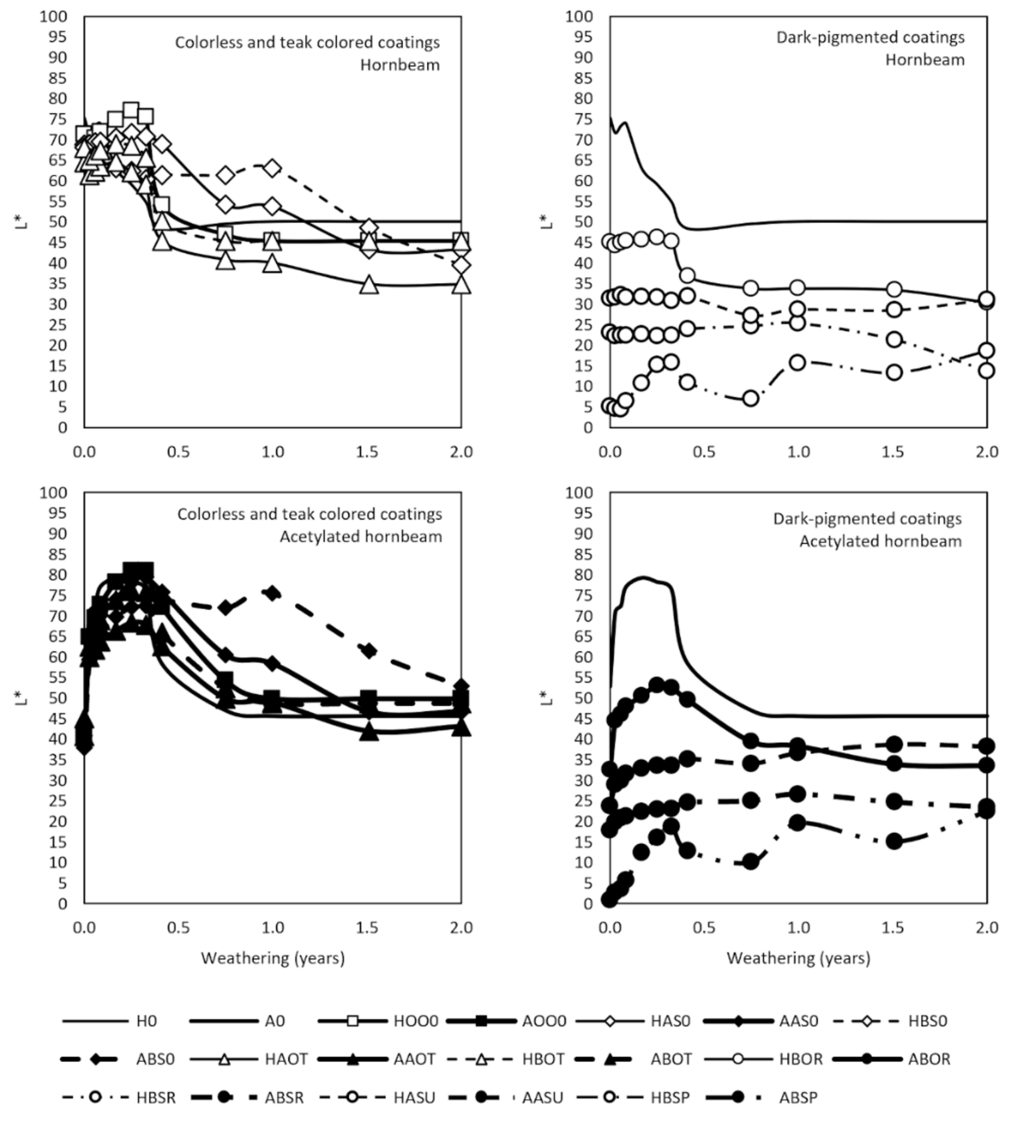 Coatings 12 00817 g008