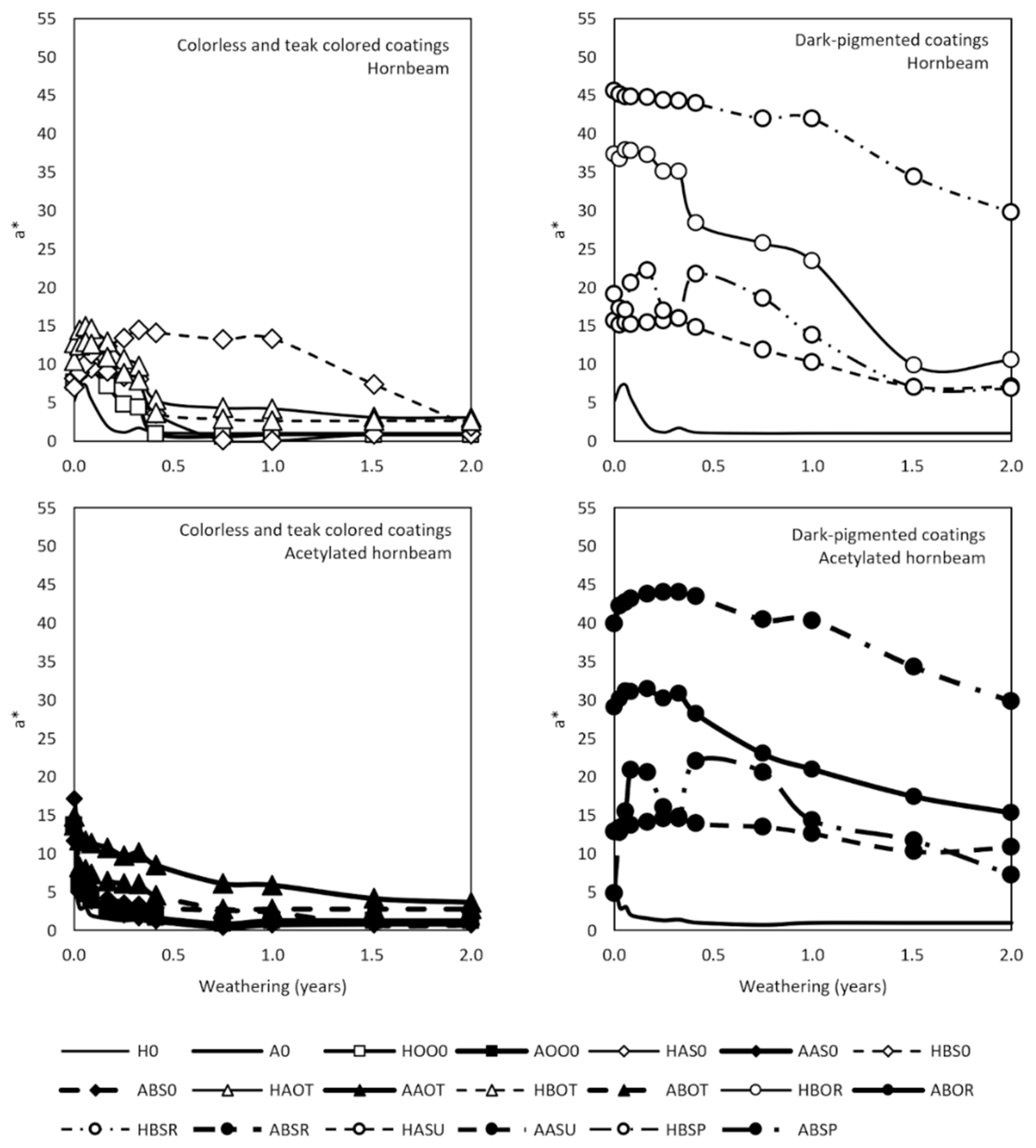 Coatings 12 00817 g009