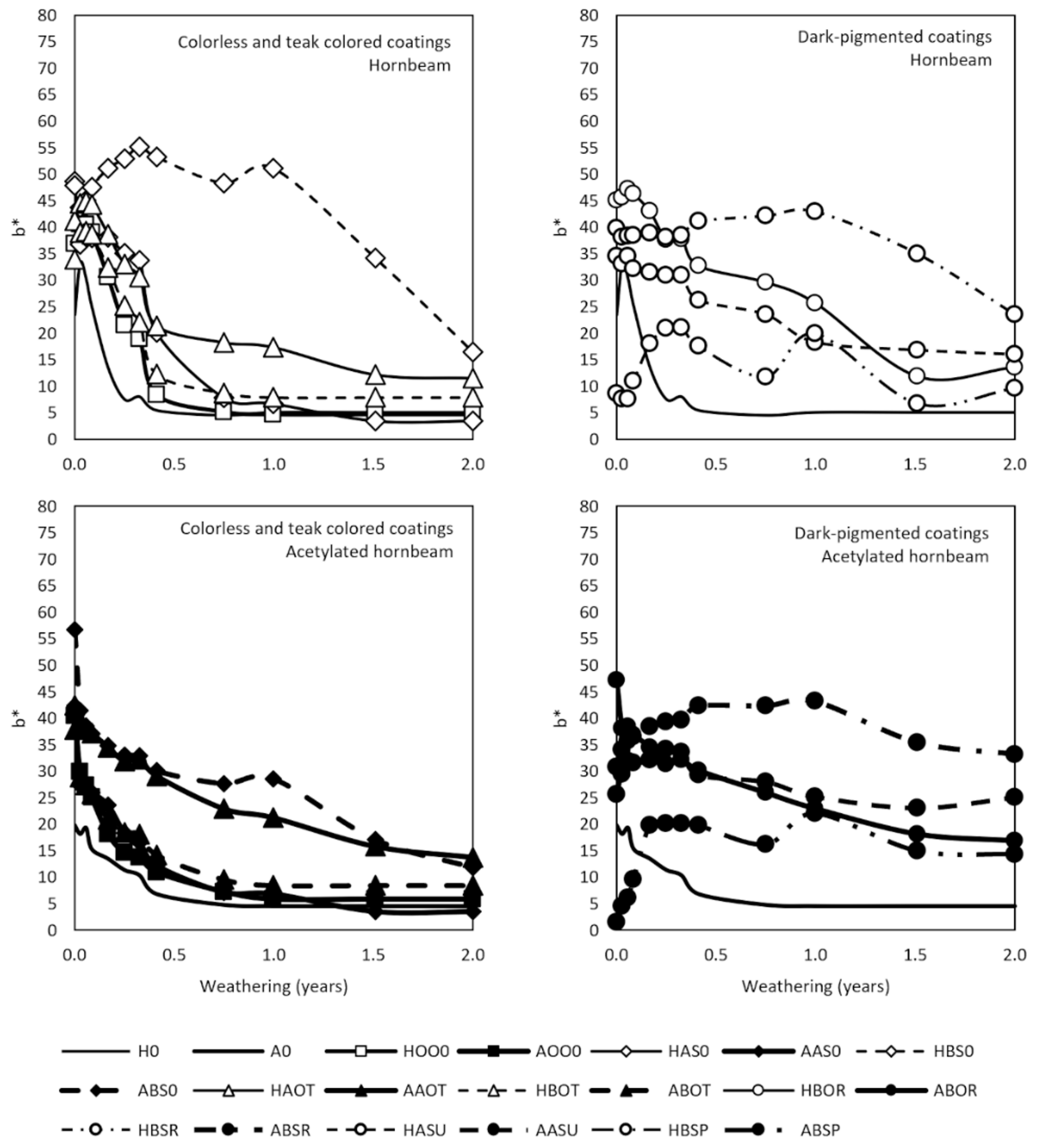Coatings 12 00817 g010