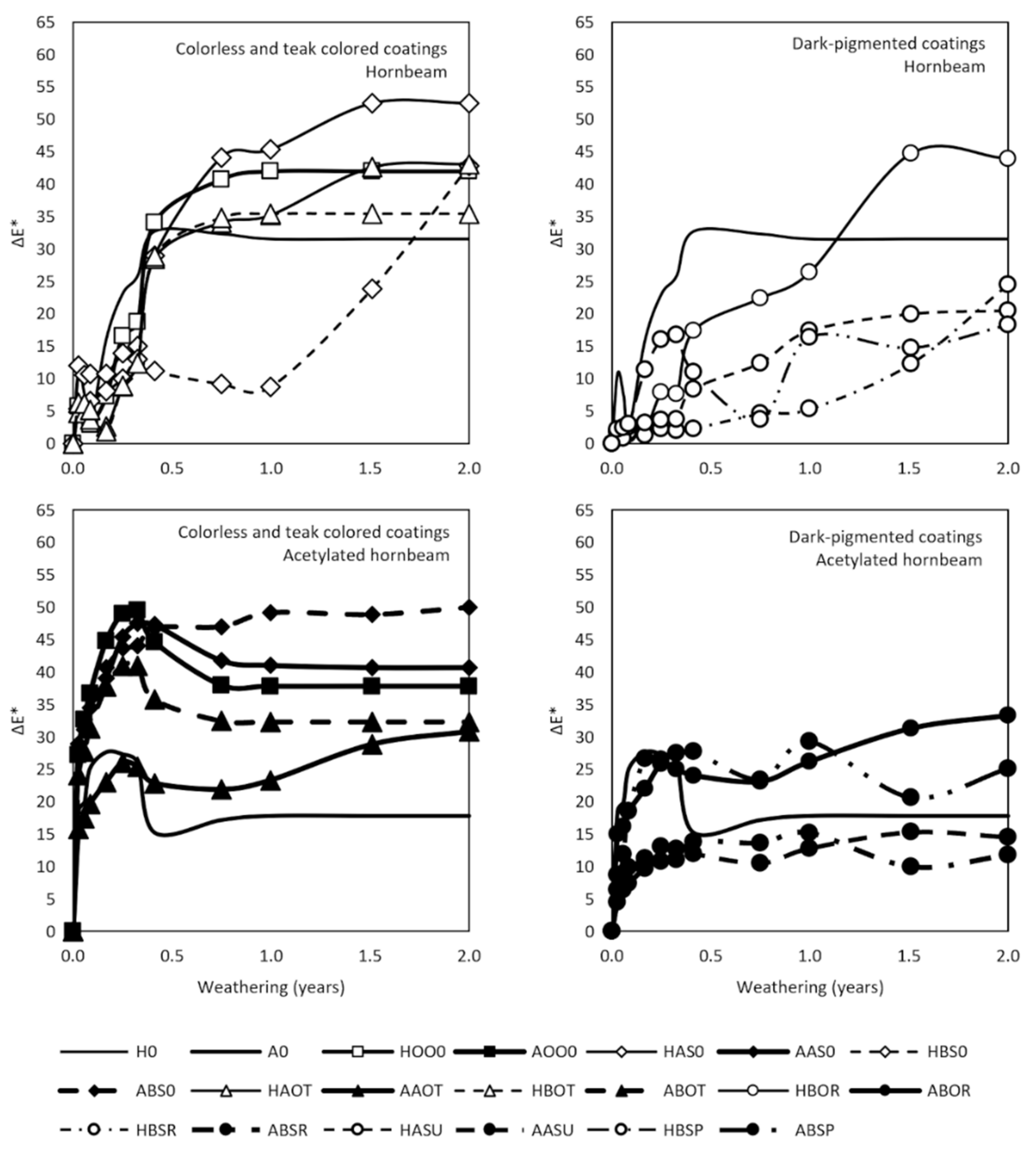 Coatings 12 00817 g011