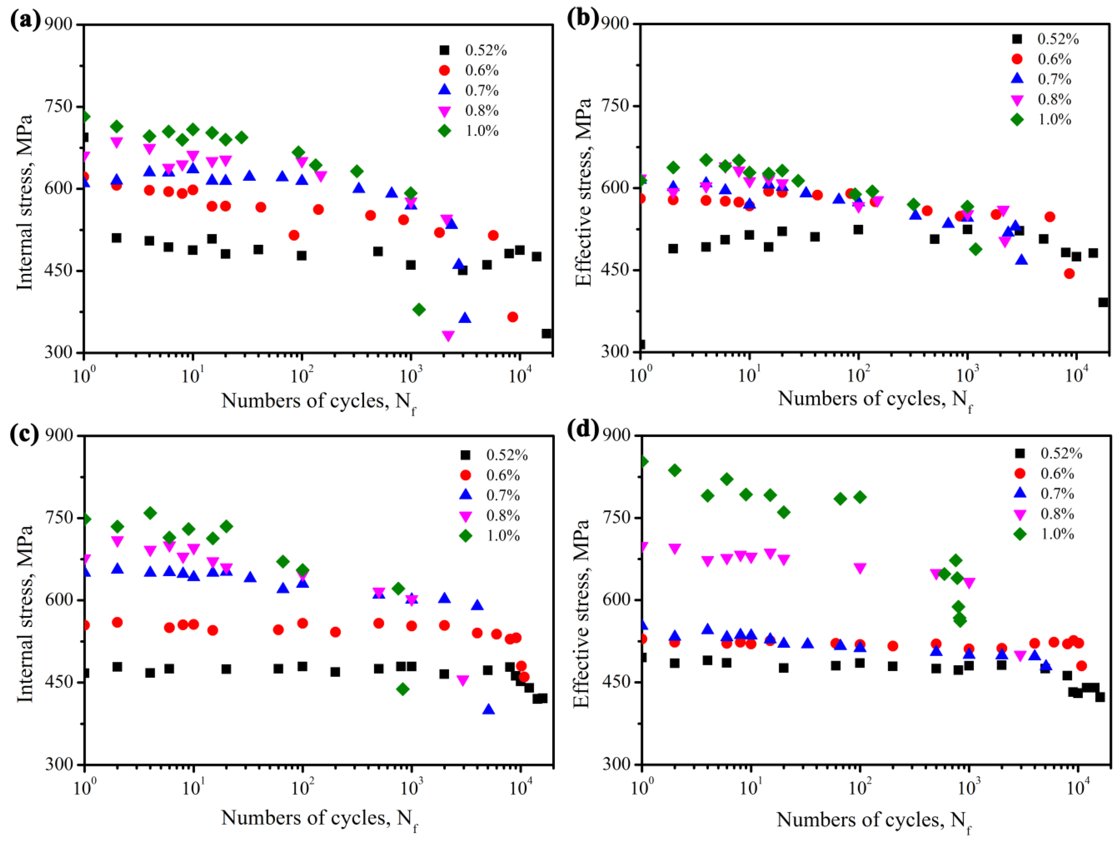 Coatings 12 00818 g008 Coatings 12 00818 g008
