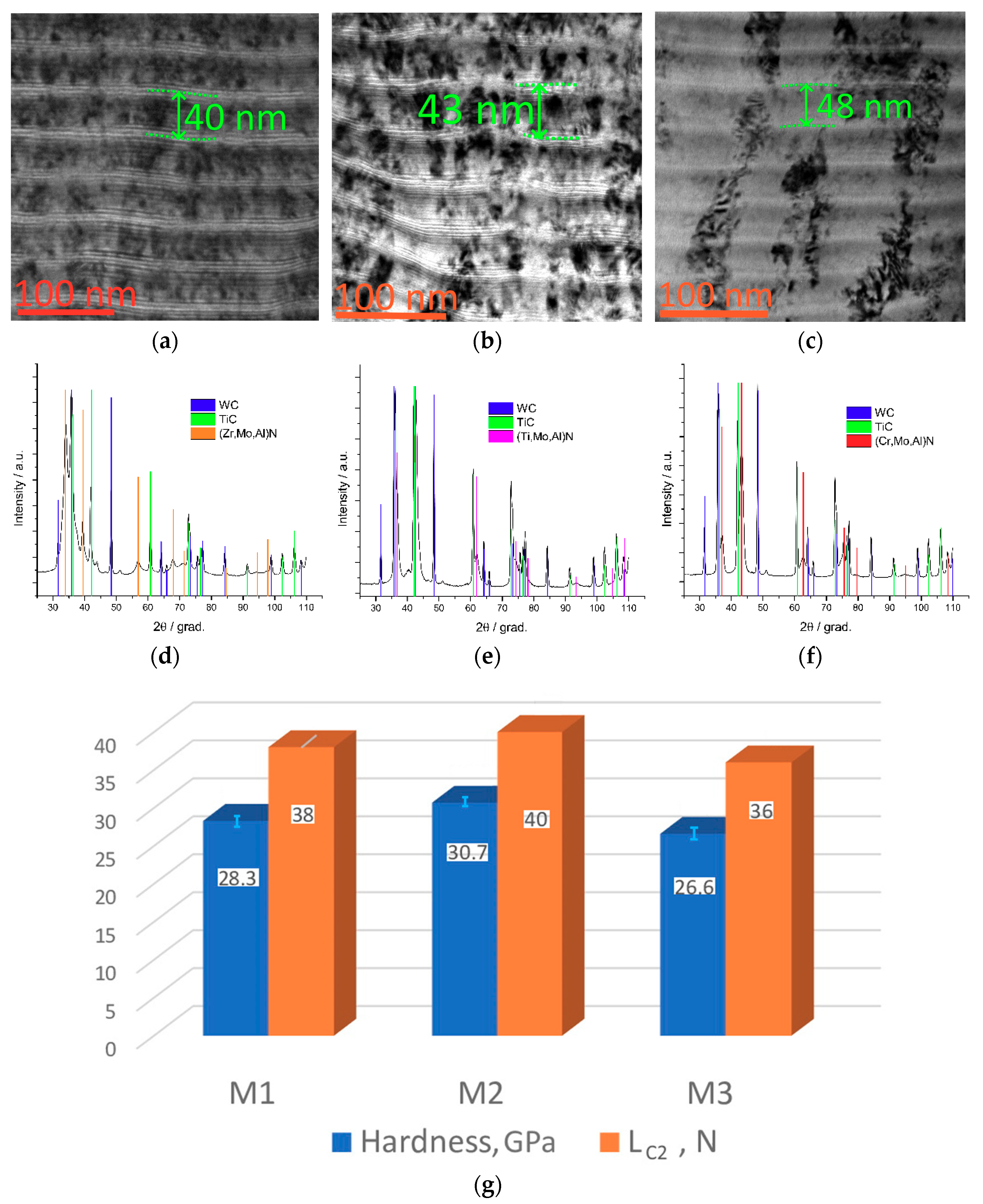 Coatings 12 00819 g001