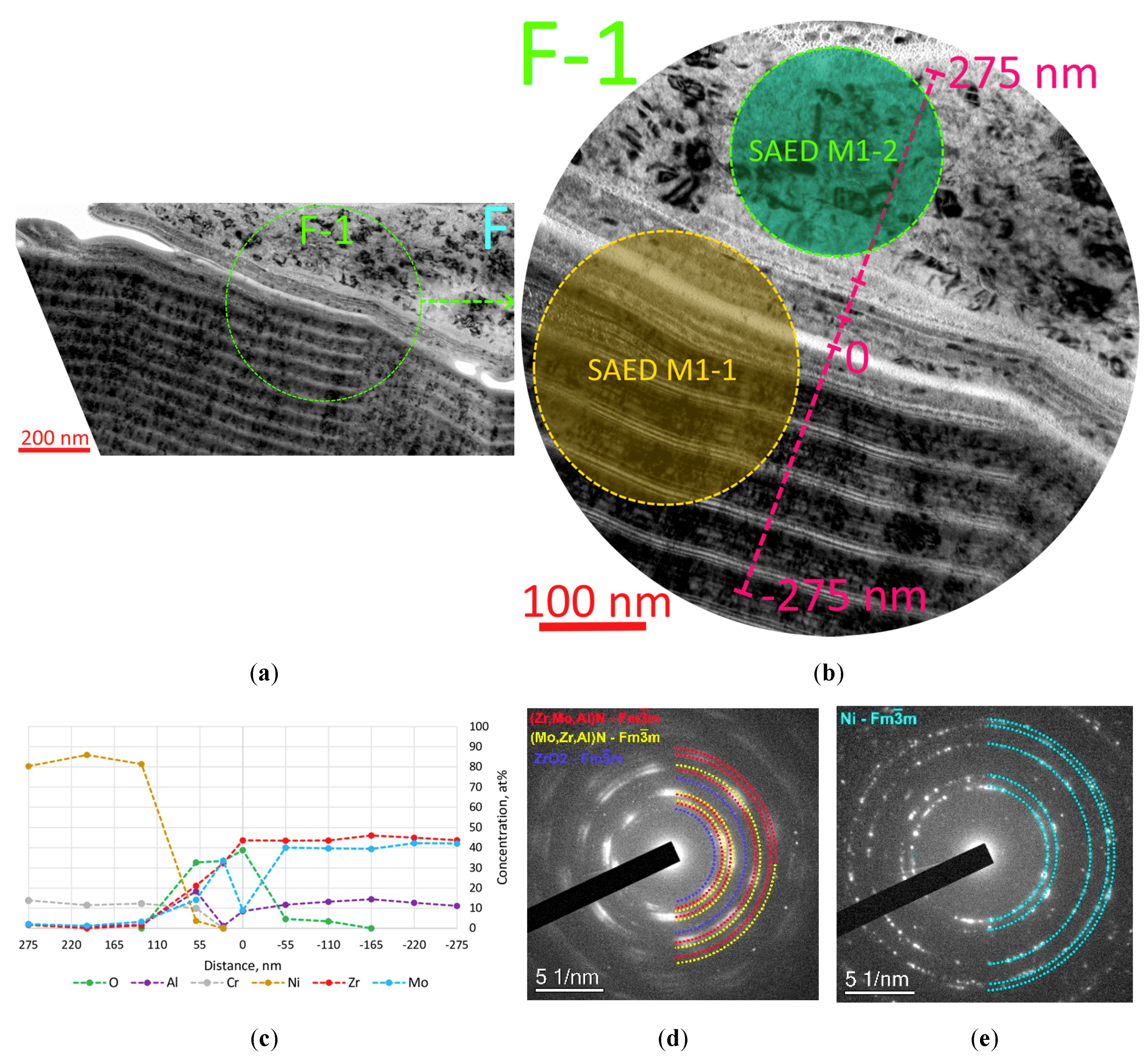 Coatings 12 00819 g006