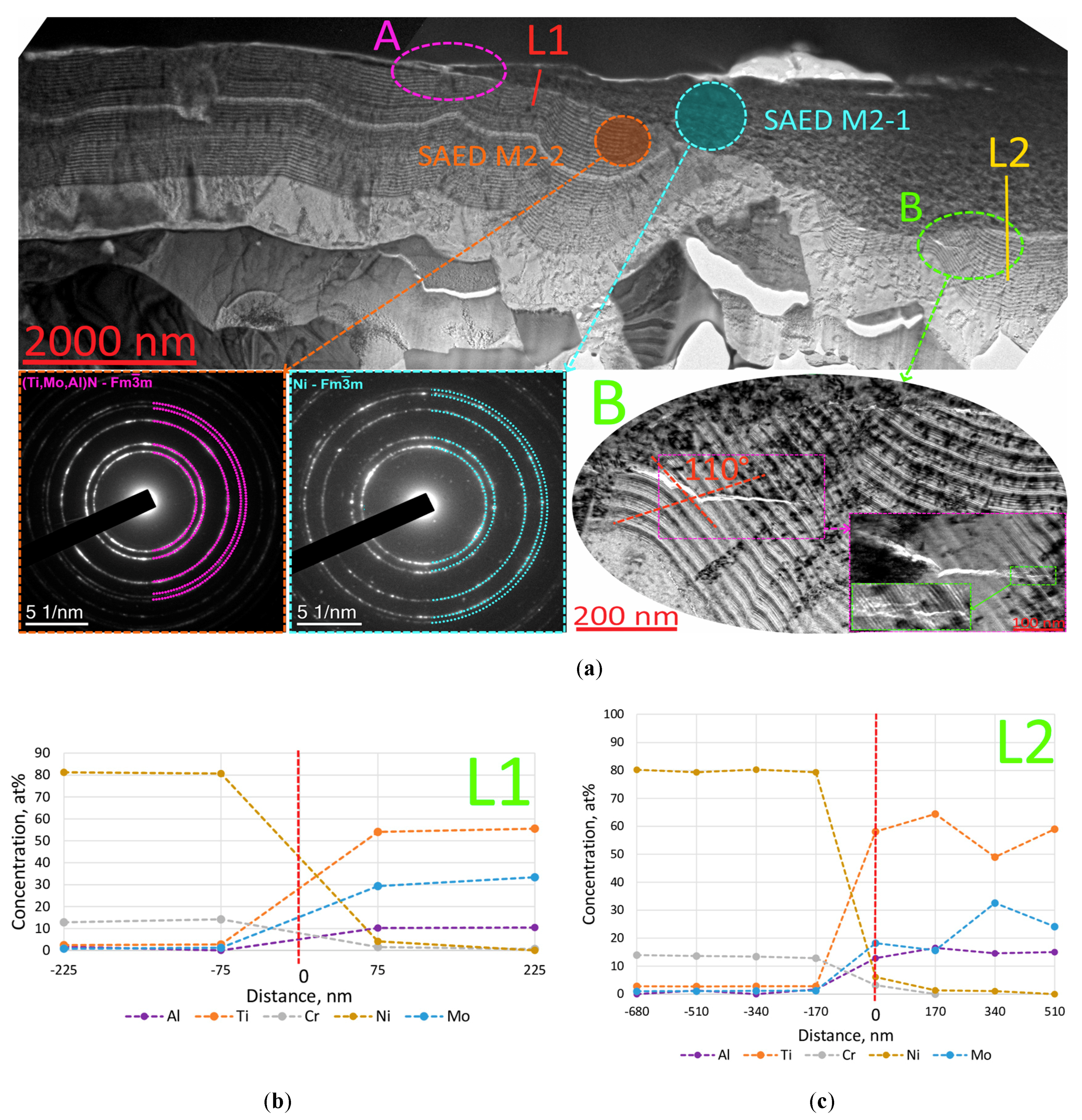 Coatings 12 00819 g007