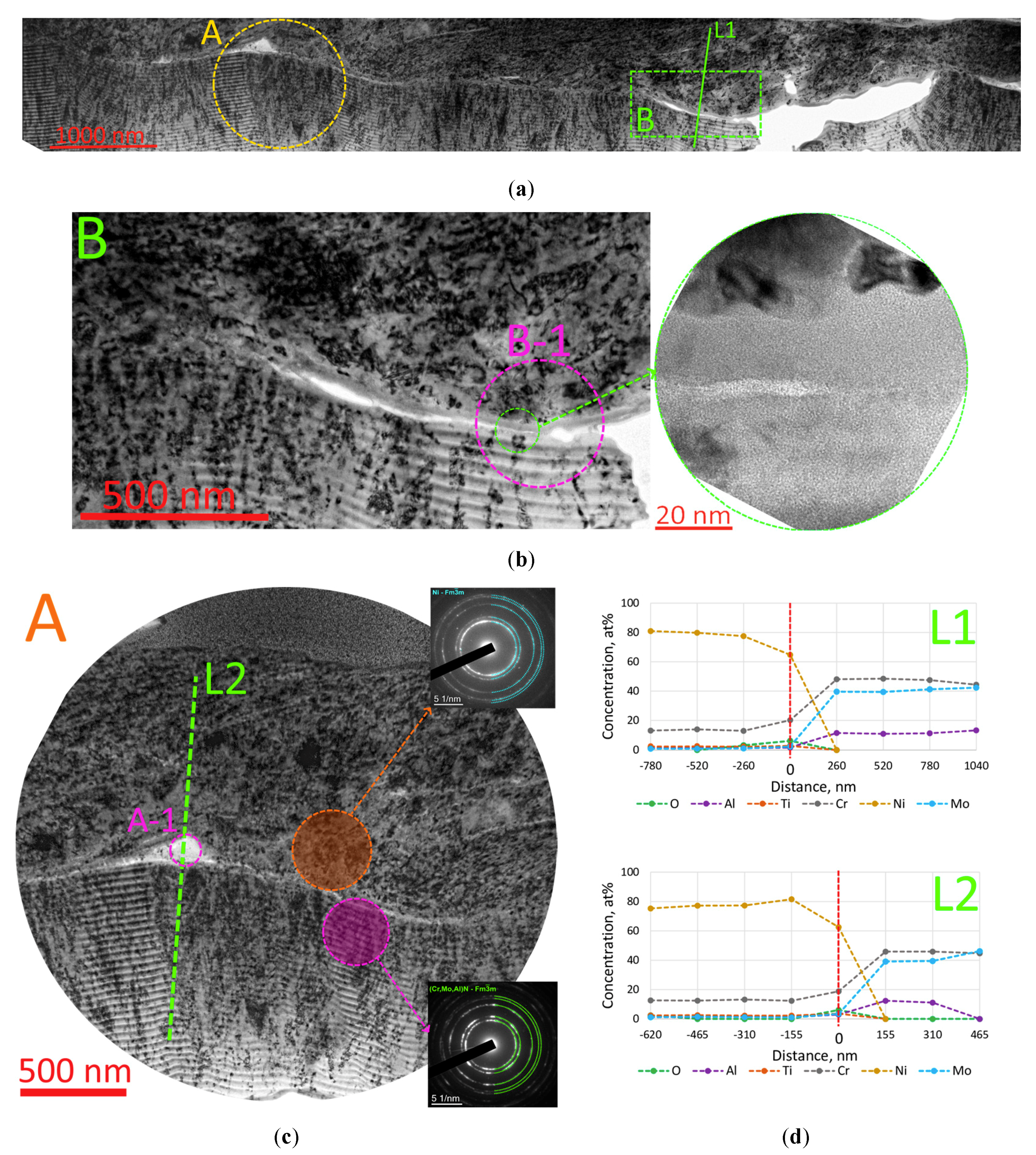 Coatings 12 00819 g009a