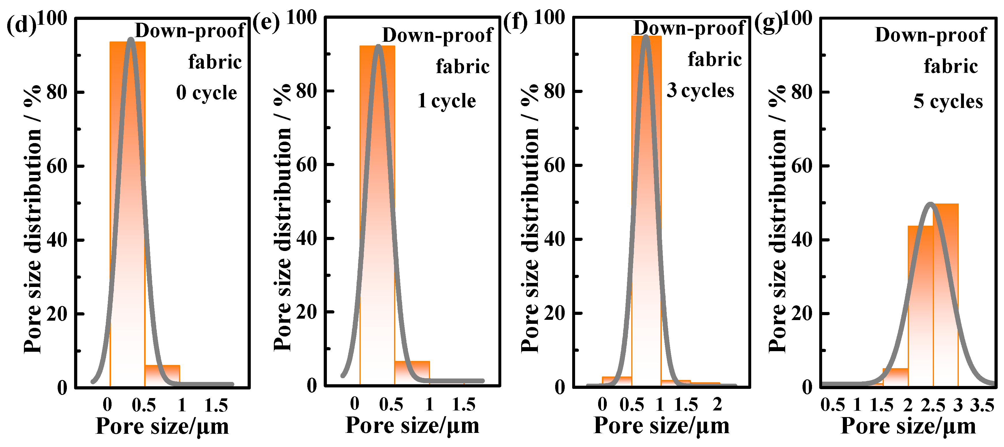 Coatings 12 00826 g003b Coatings 12 00826 g003b