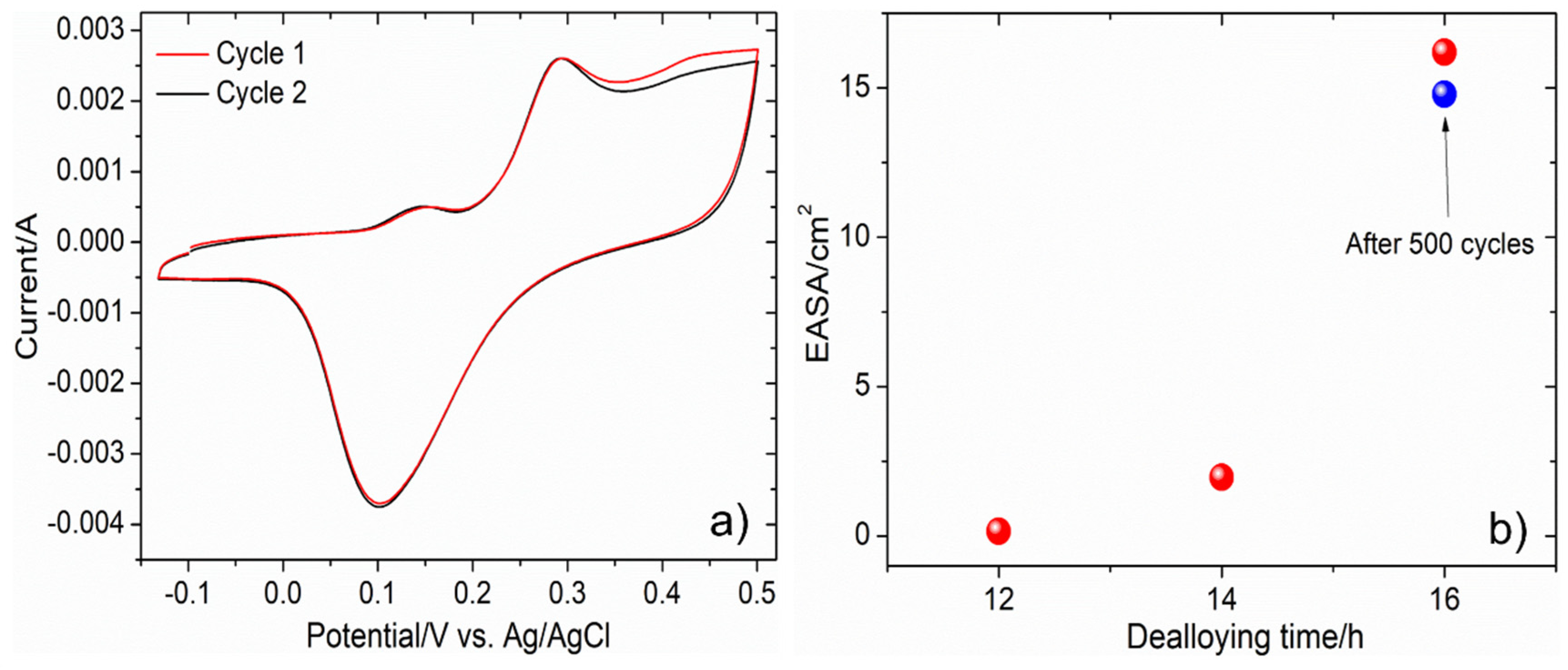 Coatings 12 00831 g005