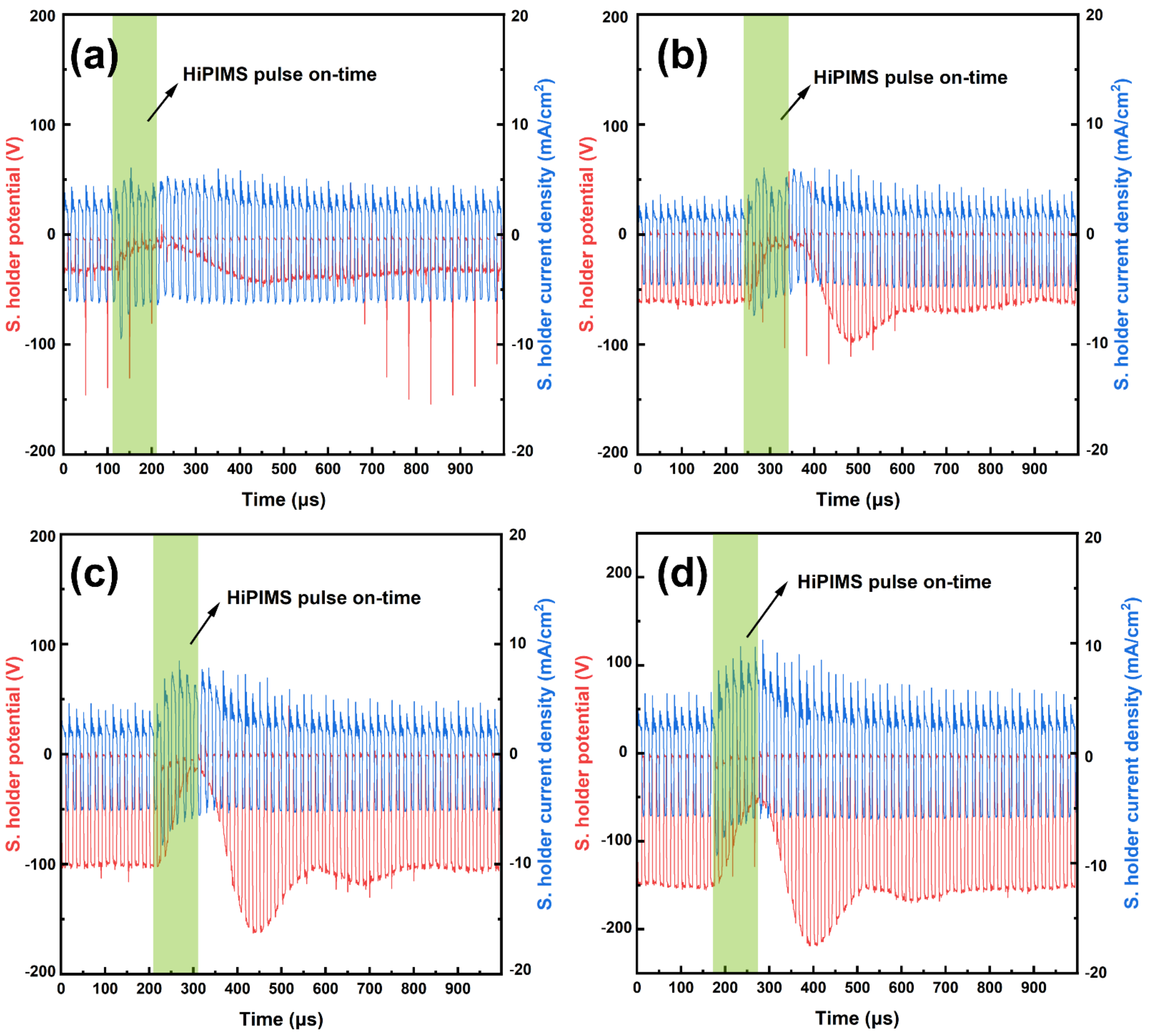 Coatings 12 00845 g006
