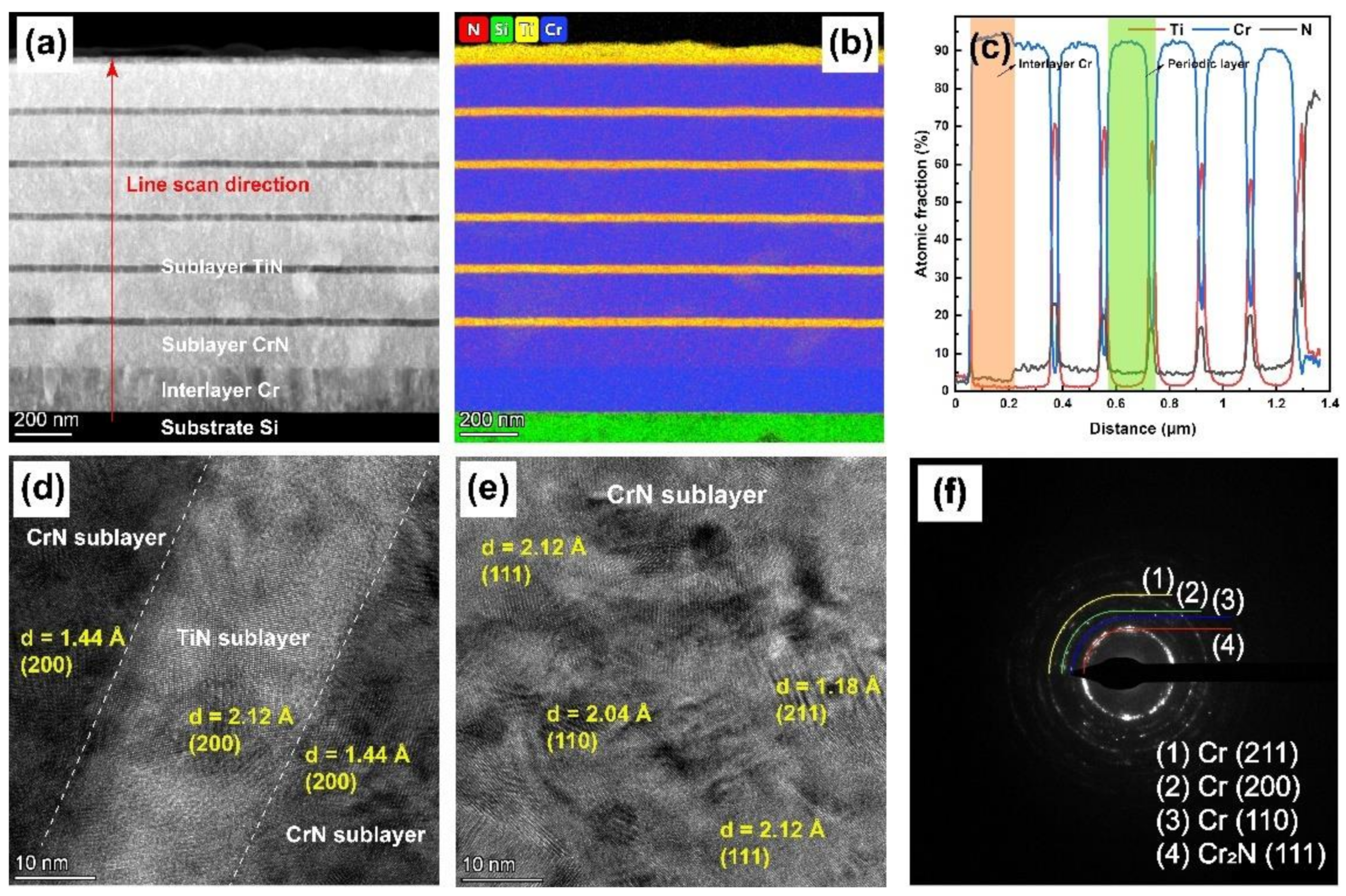 Coatings 12 00845 g008