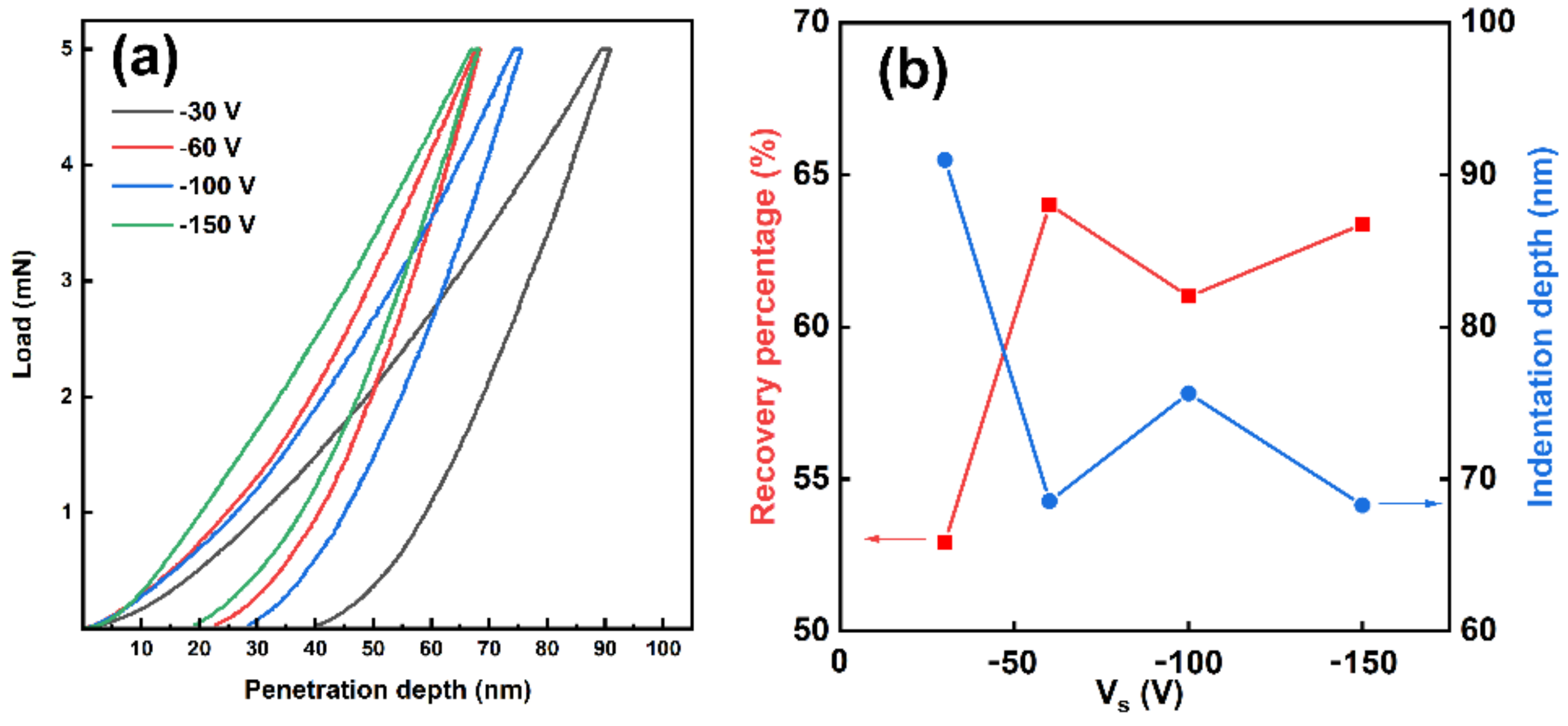 Coatings 12 00845 g009
