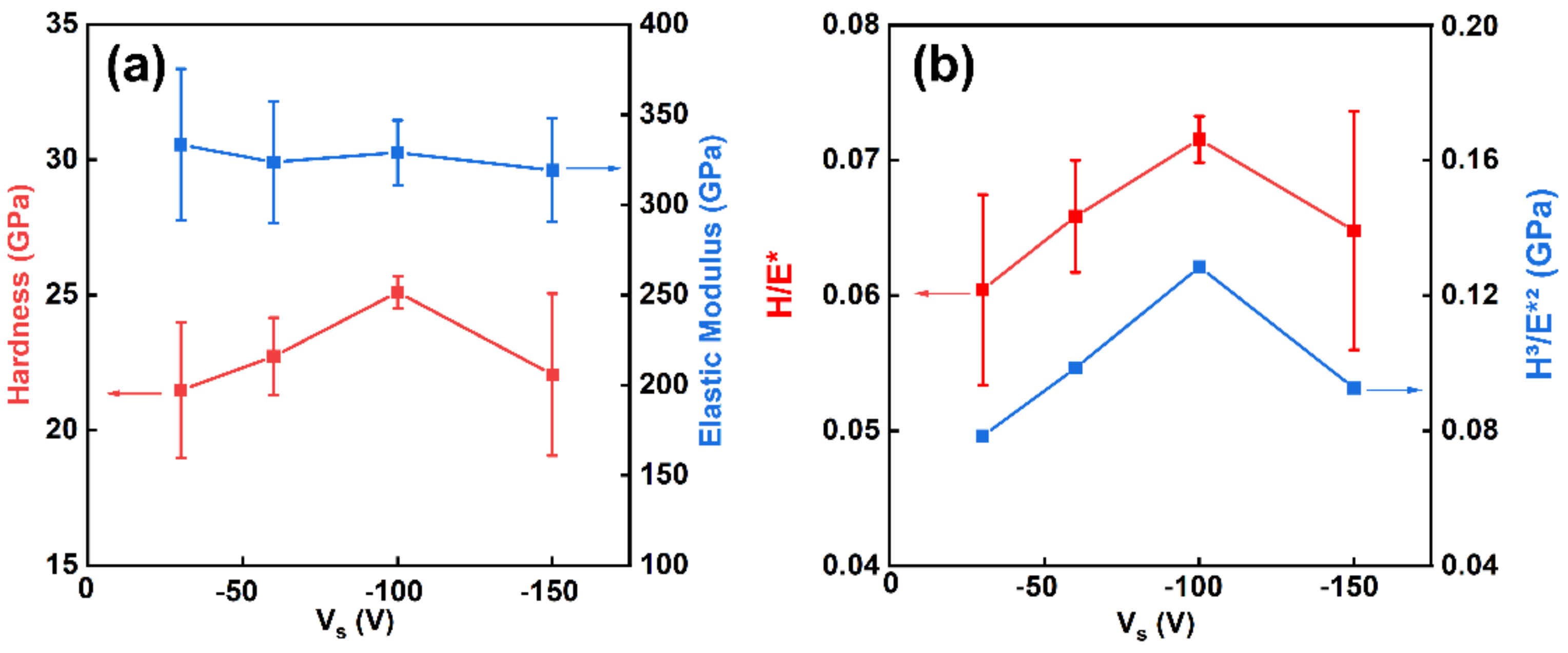 Coatings 12 00845 g010