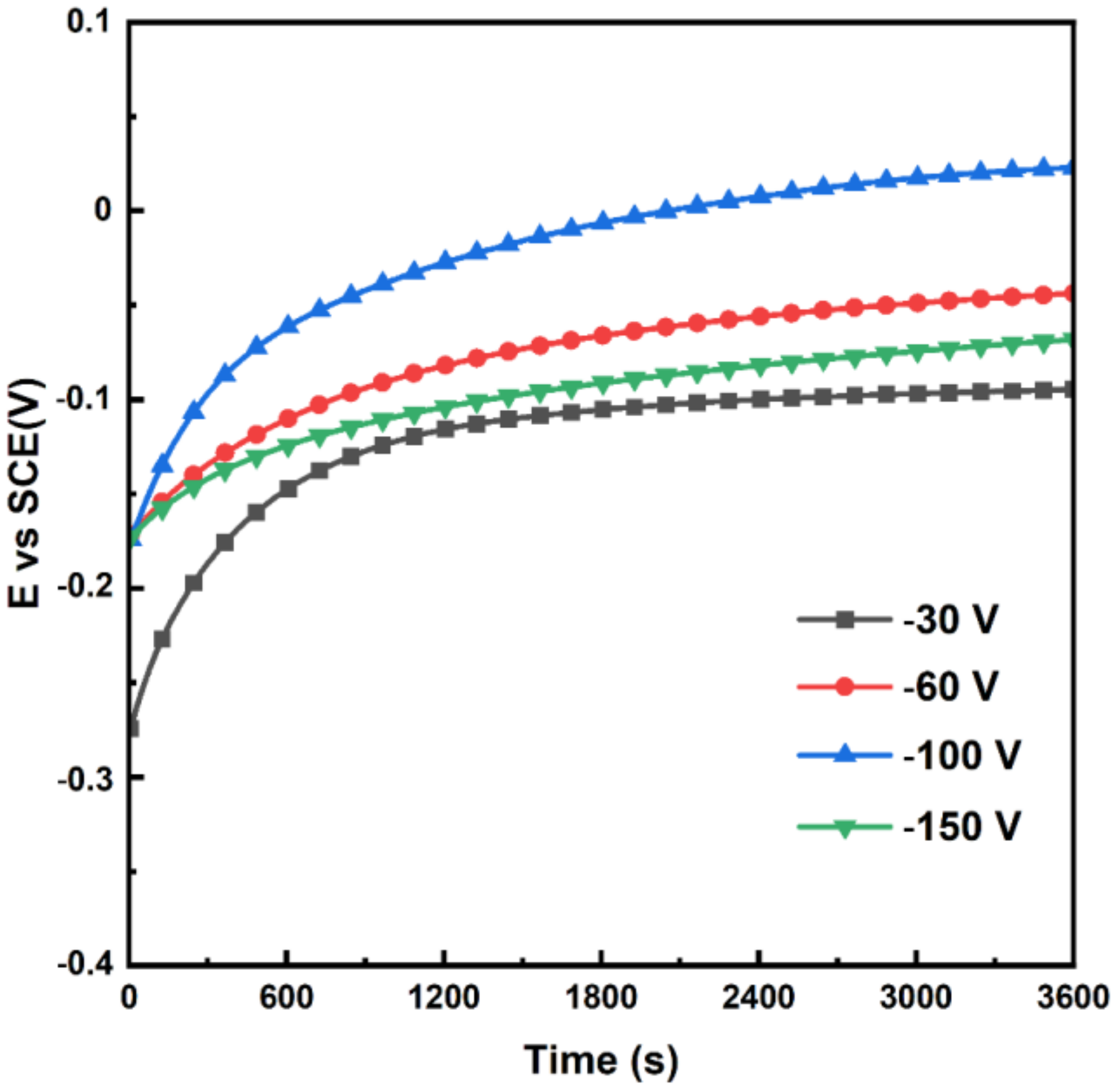 Coatings 12 00845 g012