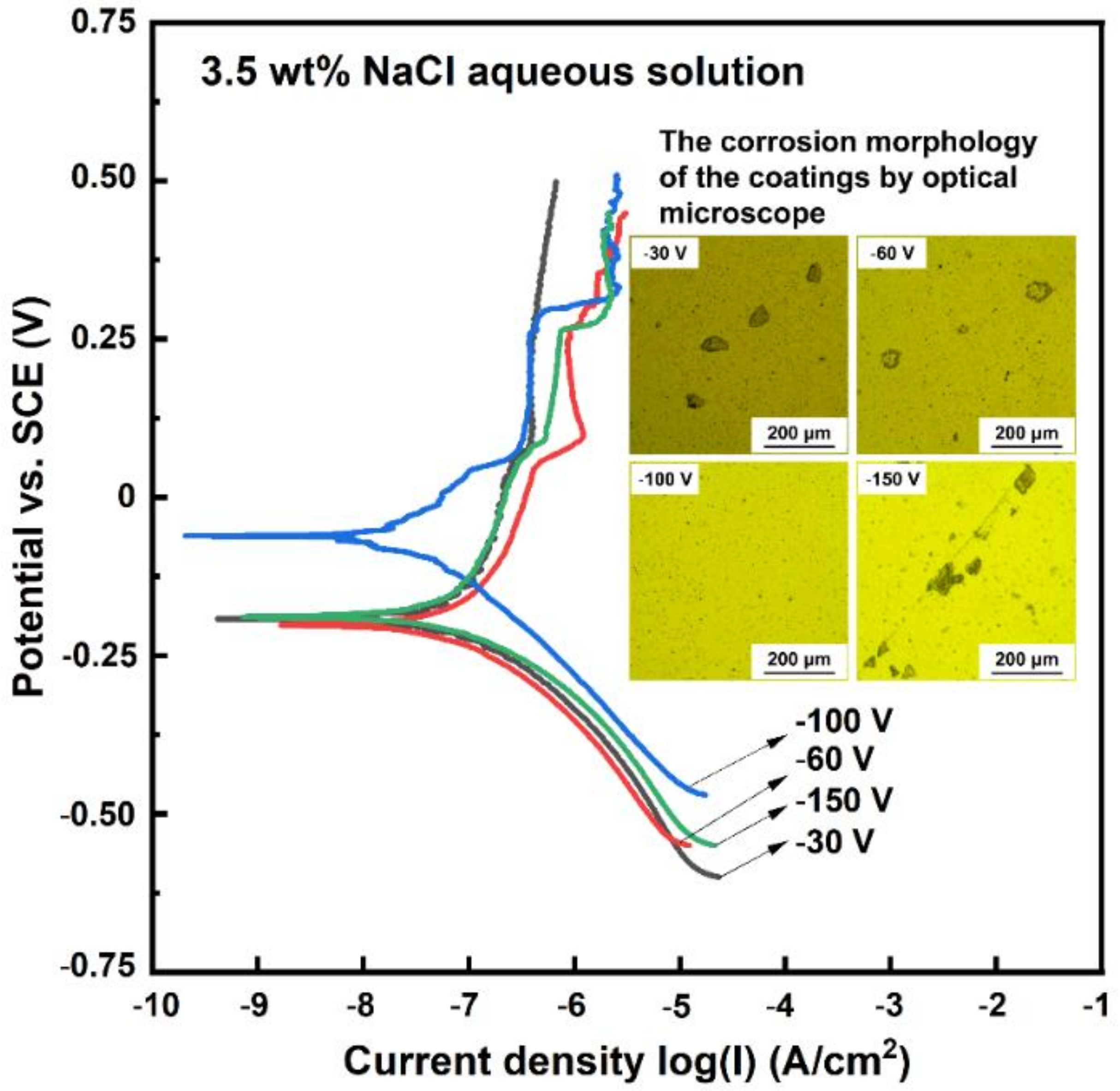 Coatings 12 00845 g013