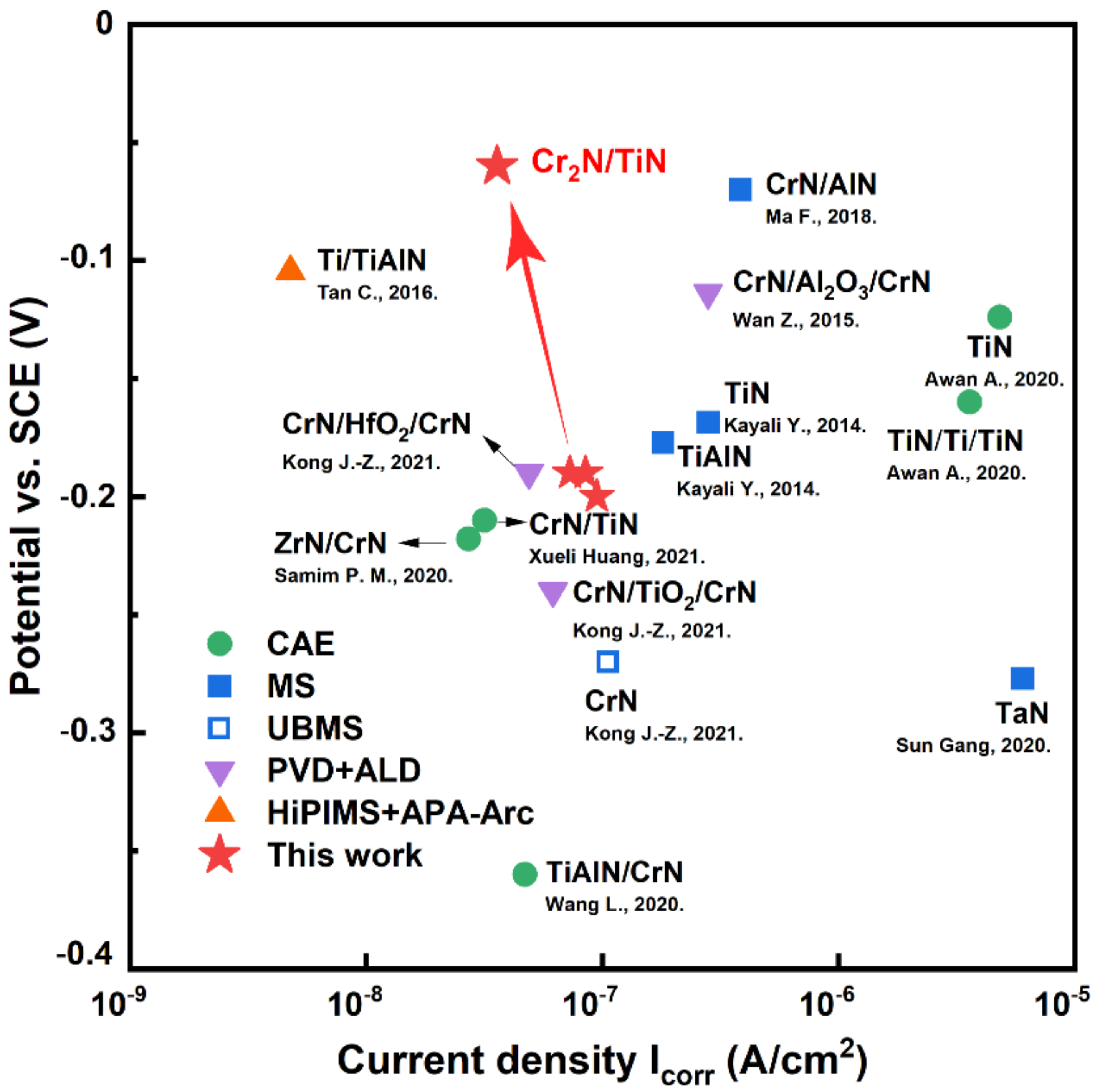 Coatings 12 00845 g014