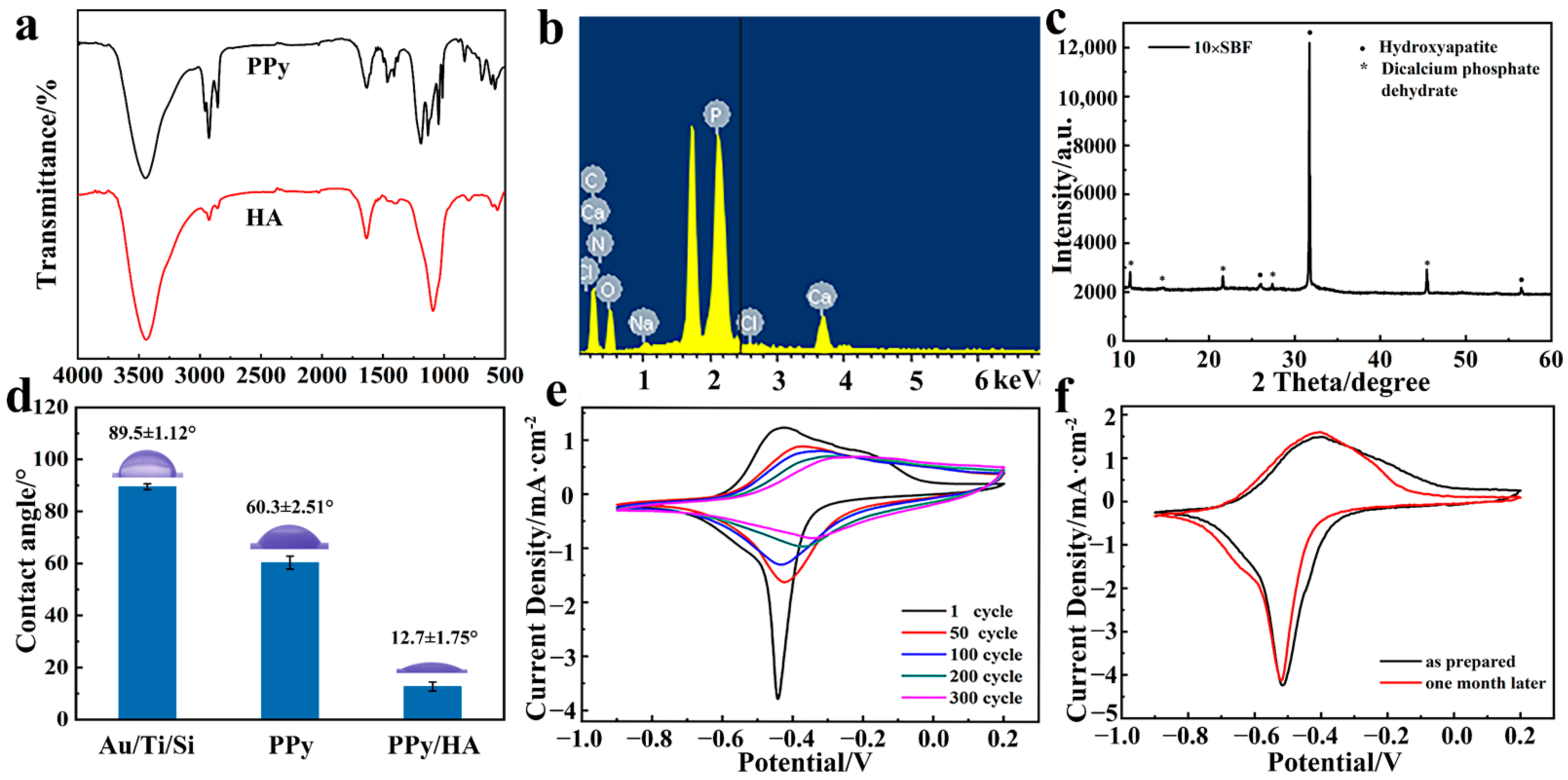 Coatings 12 00849 g003