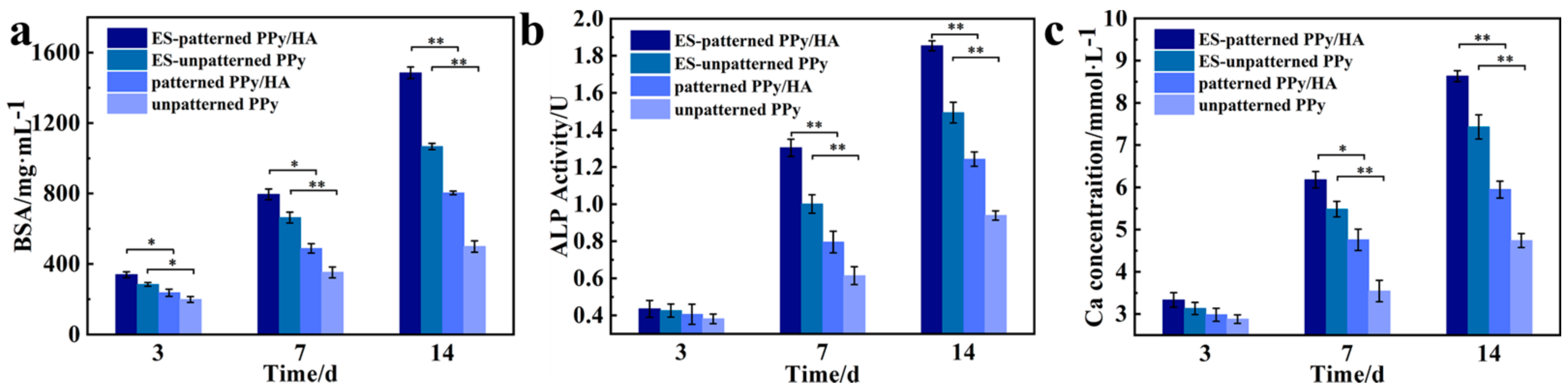 Coatings 12 00849 g006