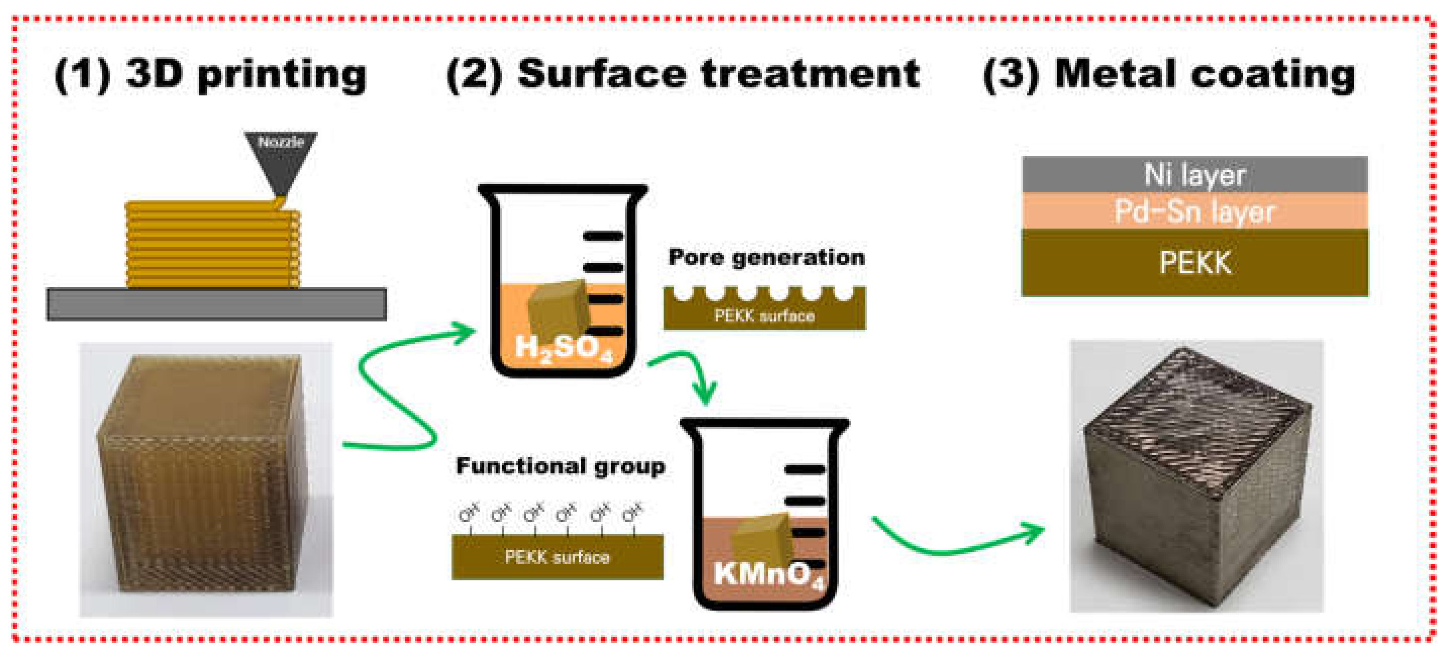Coatings 12 00854 g001