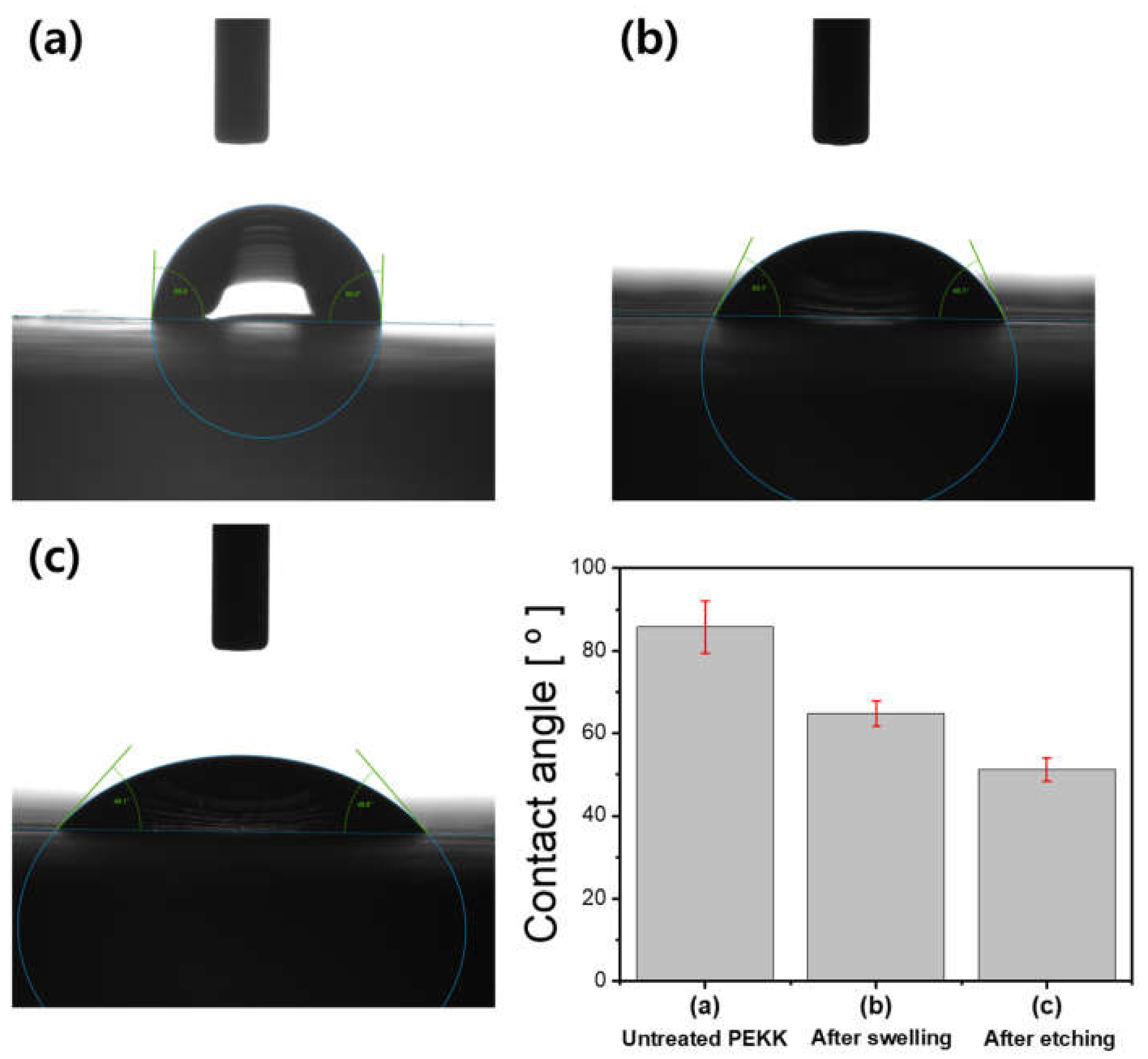 Coatings 12 00854 g004