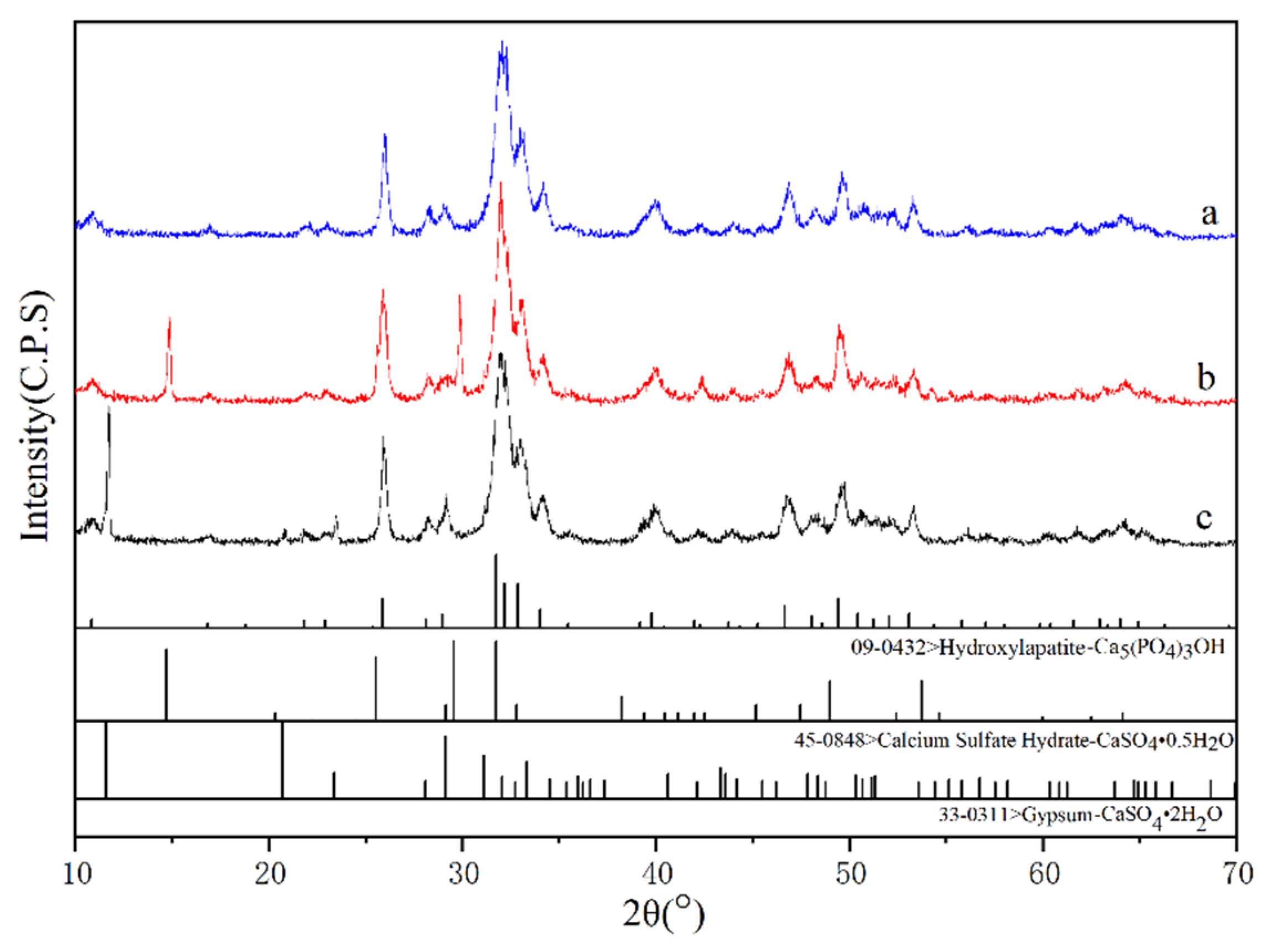 Coatings 12 00860 g007