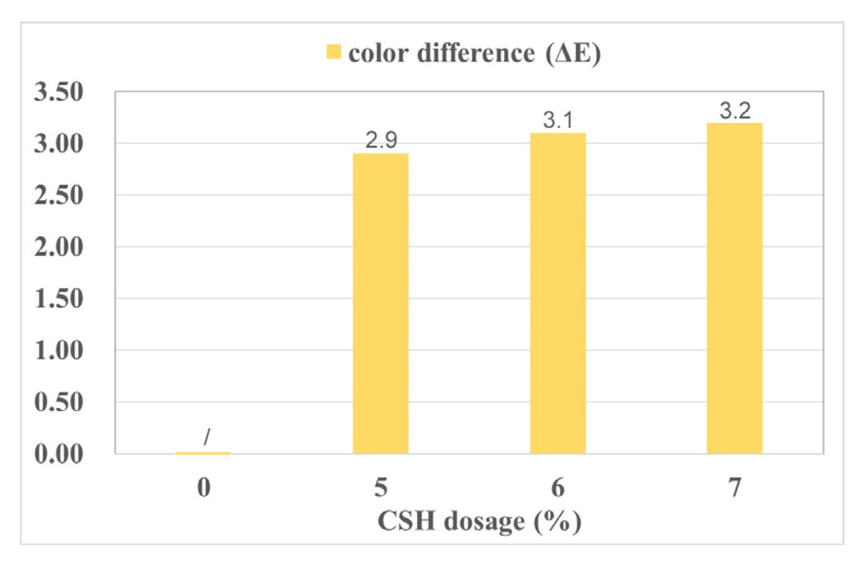 Coatings 12 00860 g012