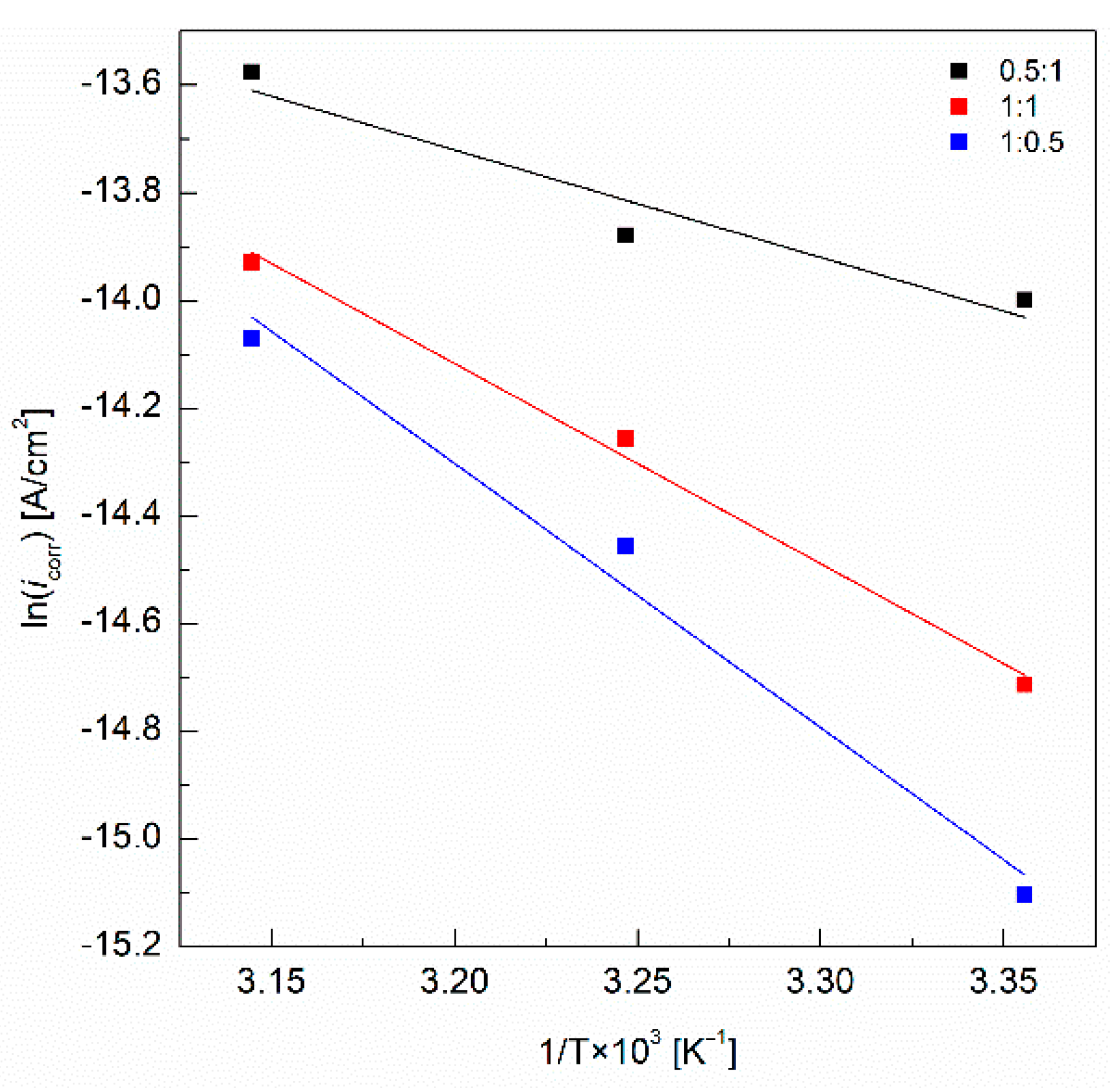 Coatings 12 00861 g005