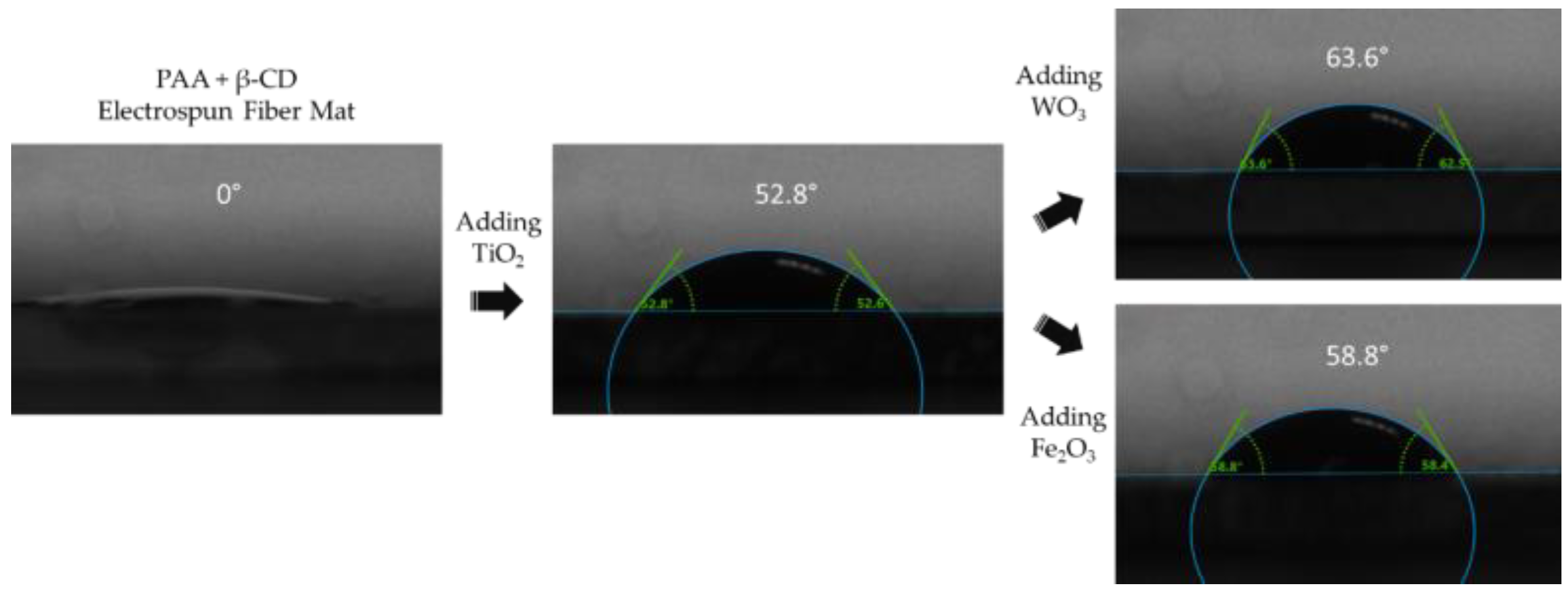 Coatings 12 00862 g003
