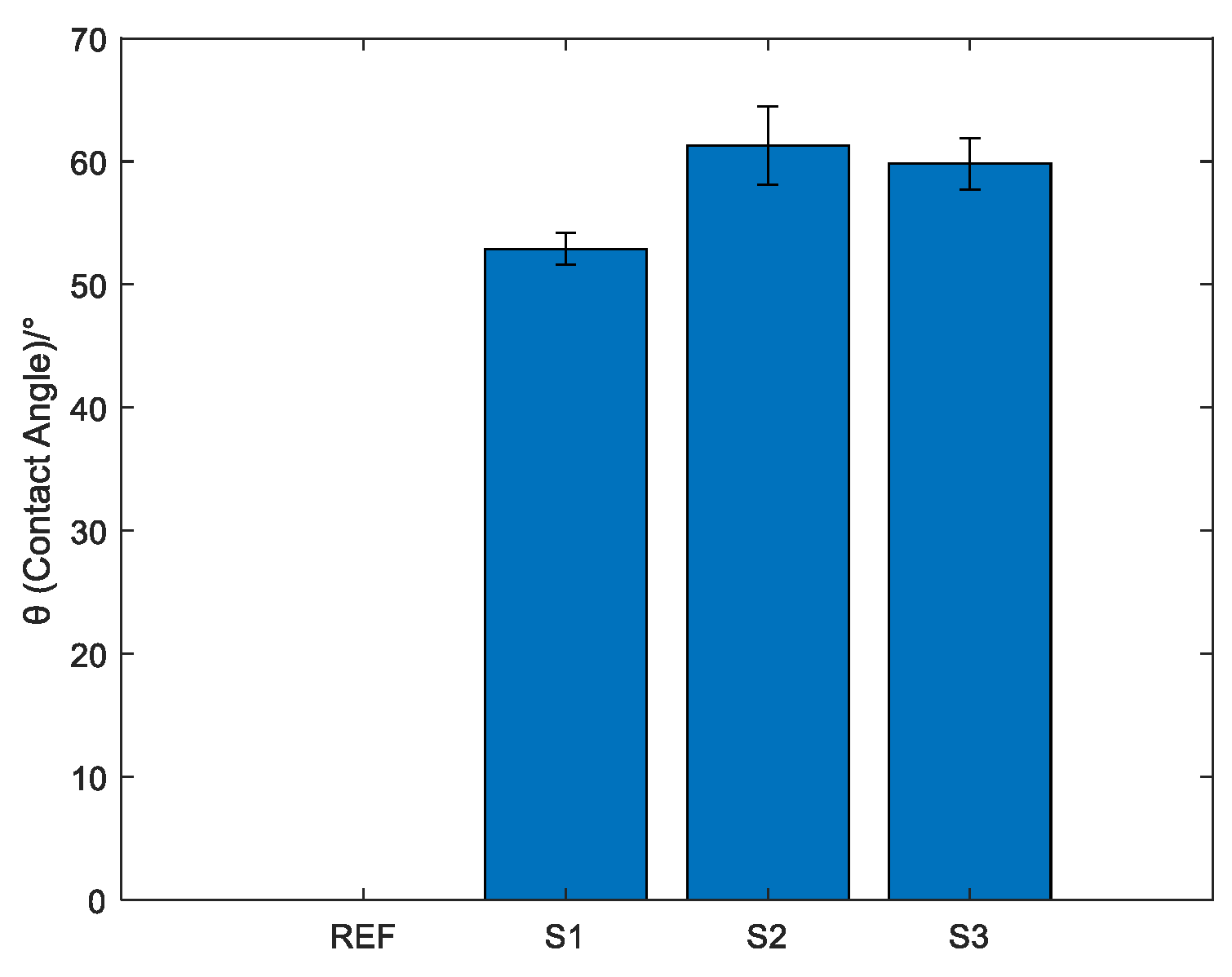 Coatings 12 00862 g004