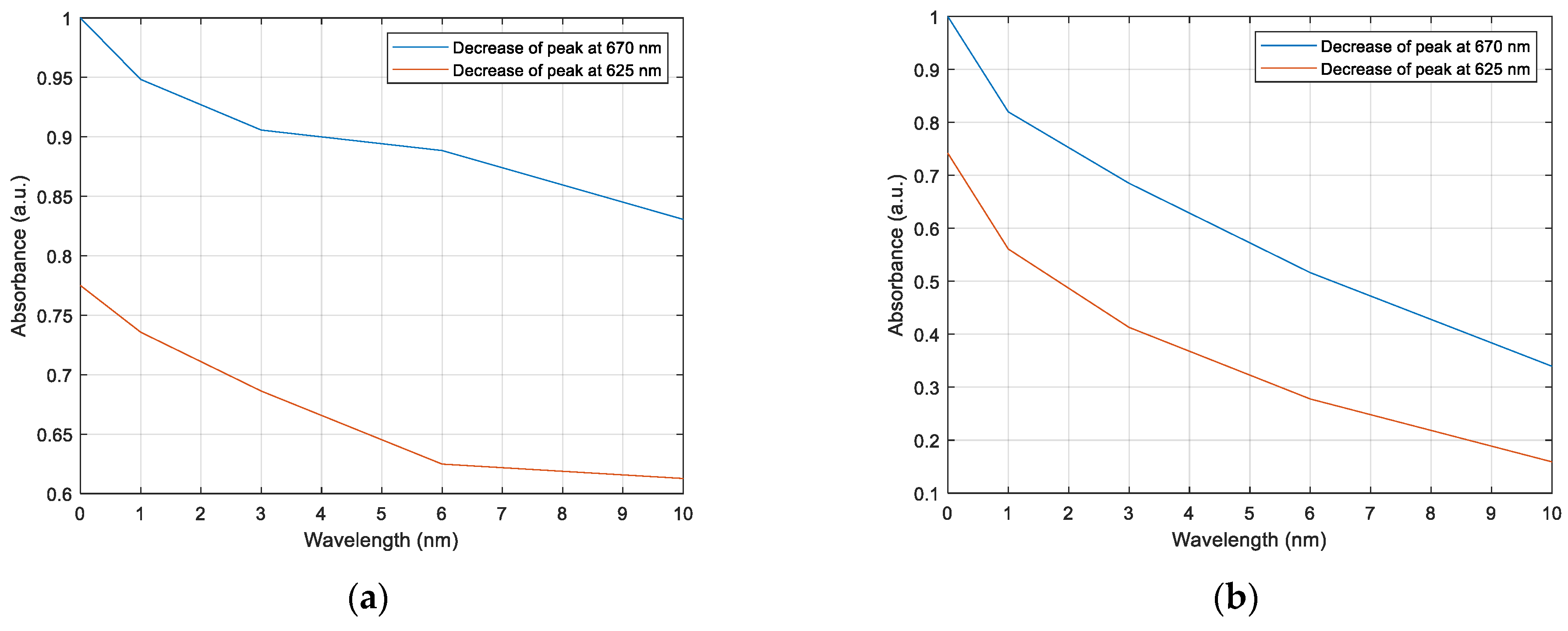 Coatings 12 00862 g010a