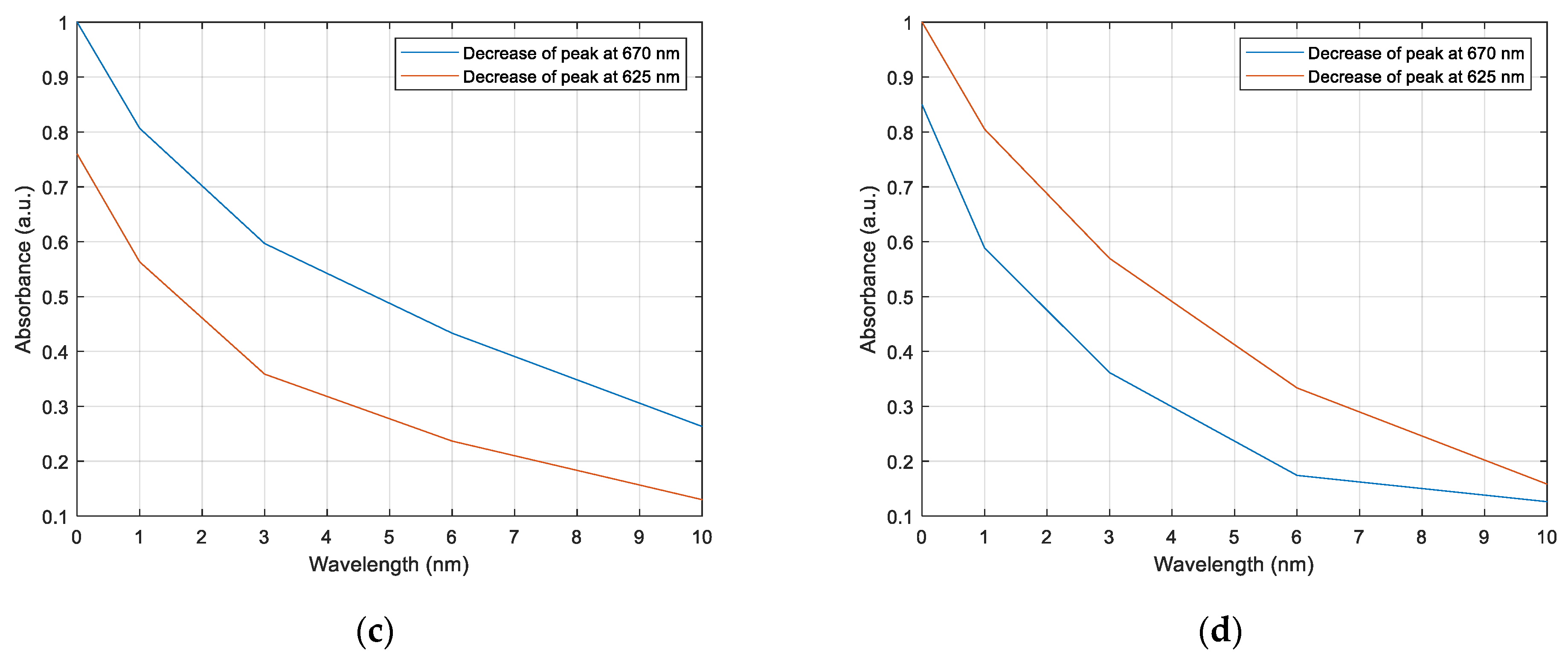 Coatings 12 00862 g010b
